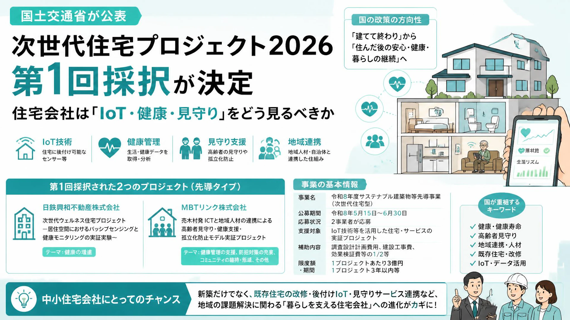 次世代住宅プロジェクト2026第1回採択が決定、住宅会社は「IoT・健康・見守り」をどう見るべきか