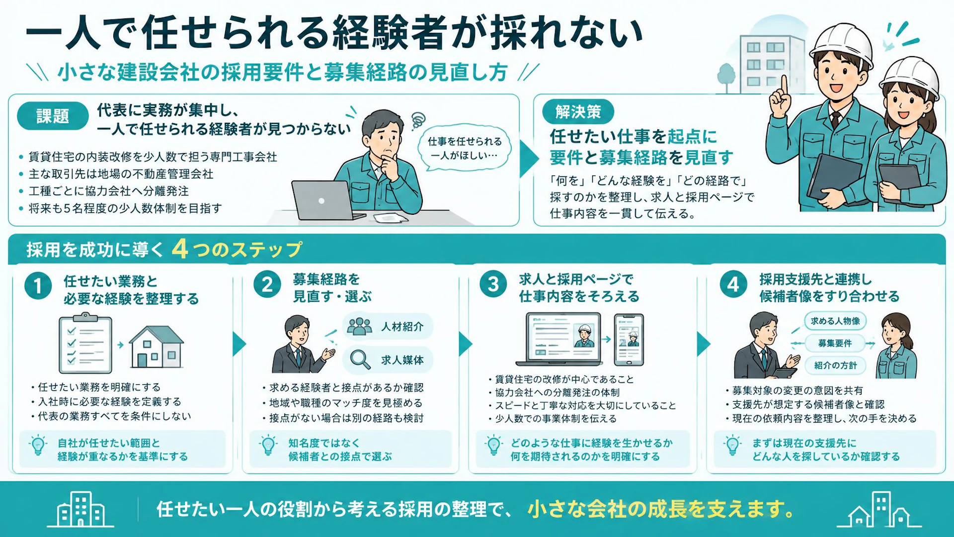経験者募集に変えても採れない｜内装工事会社が見直す採用要件と募集経路