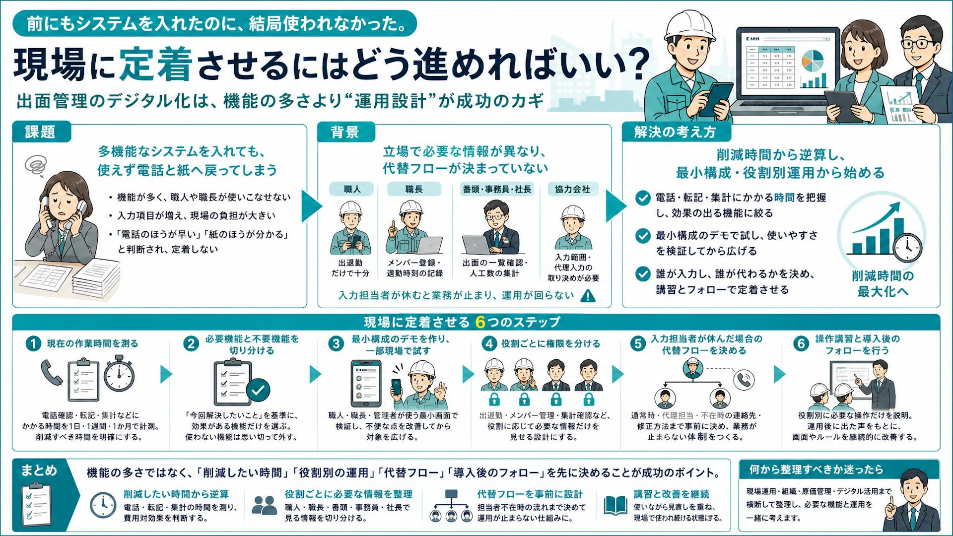 多機能ほど現場で使われない？建設会社の業務管理システムを定着させる6つの設計