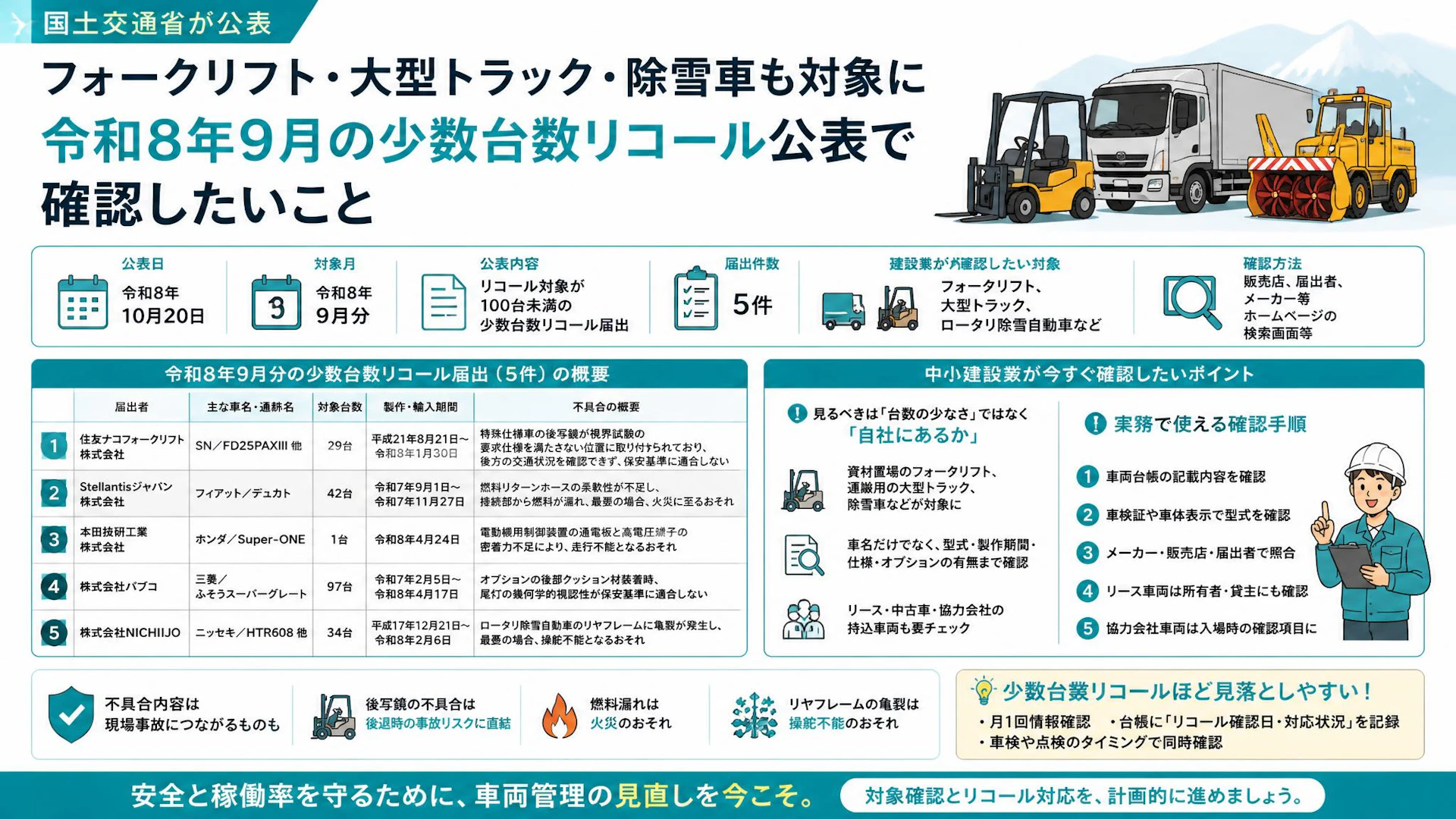 フォークリフト・大型トラック・除雪車も対象に：令和8年9月の少数台数リコール公表で確認したいこと