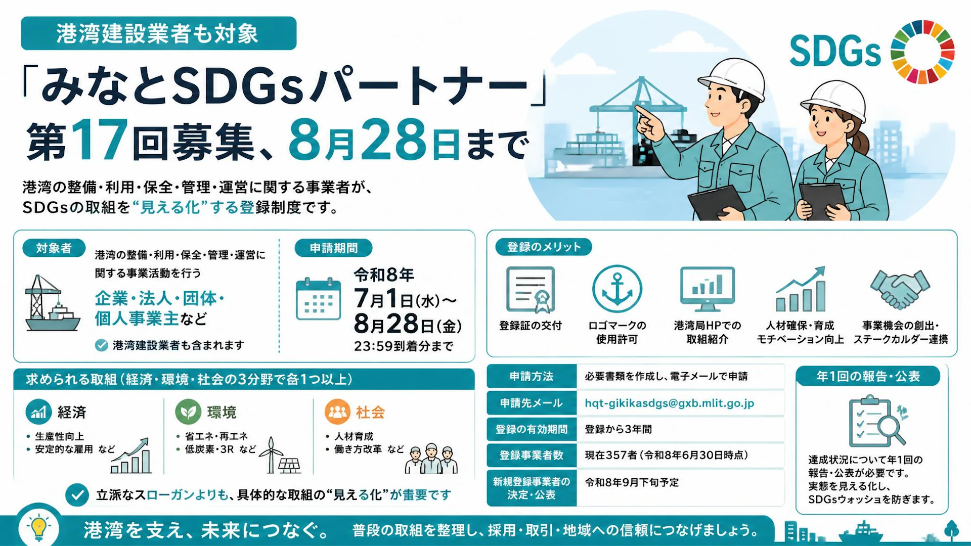 港湾建設業者も対象：「みなとSDGsパートナー」第17回募集、8月28日まで