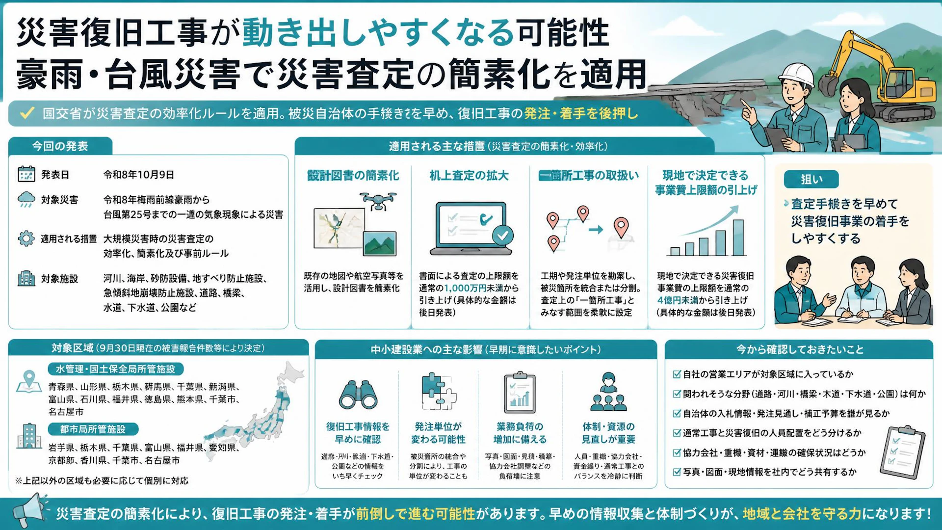 災害復旧工事が動き出しやすくなる可能性。豪雨・台風災害で災害査定の簡素化を適用