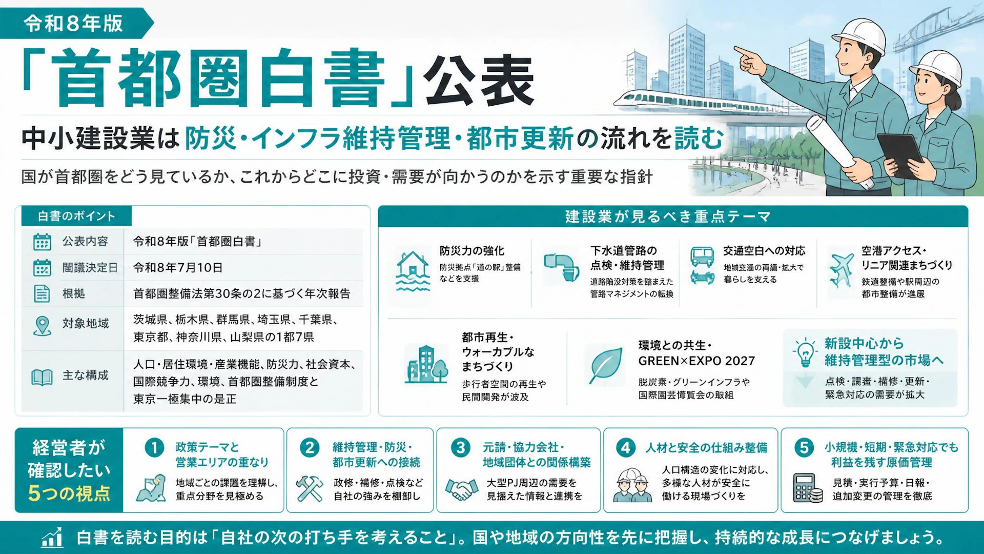 令和8年版「首都圏白書」公表　中小建設業は防災・インフラ維持管理・都市更新の流れを読む