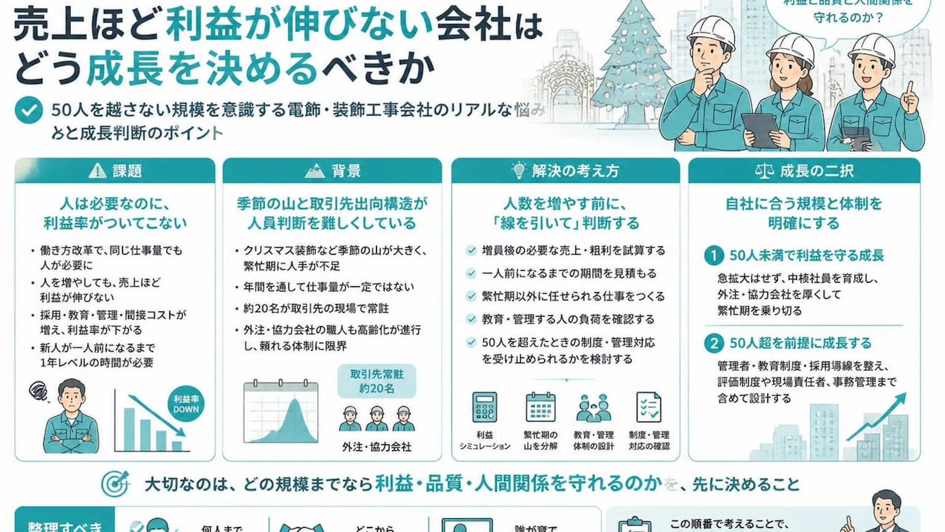 建設会社は何人まで抱えるべきか？「50人を越さない」電飾工事会社が見た増員と利益率の壁