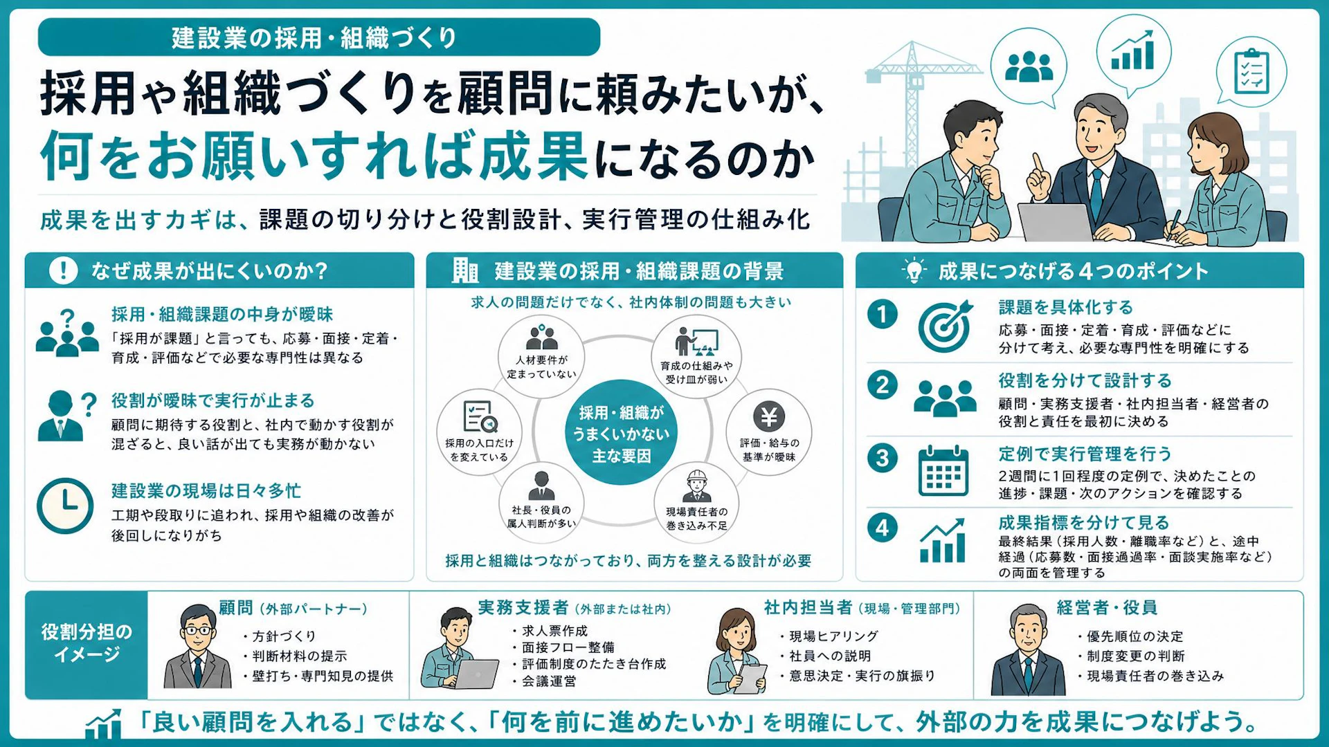 建設会社の外部顧問活用で成果を出すには｜採用・組織課題を動かす役割分担