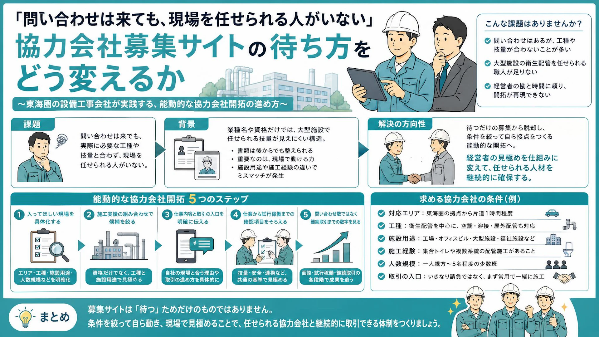 募集サイトで大型現場の職人が集まらない。配管会社が始めた「待たない協力会社開拓」