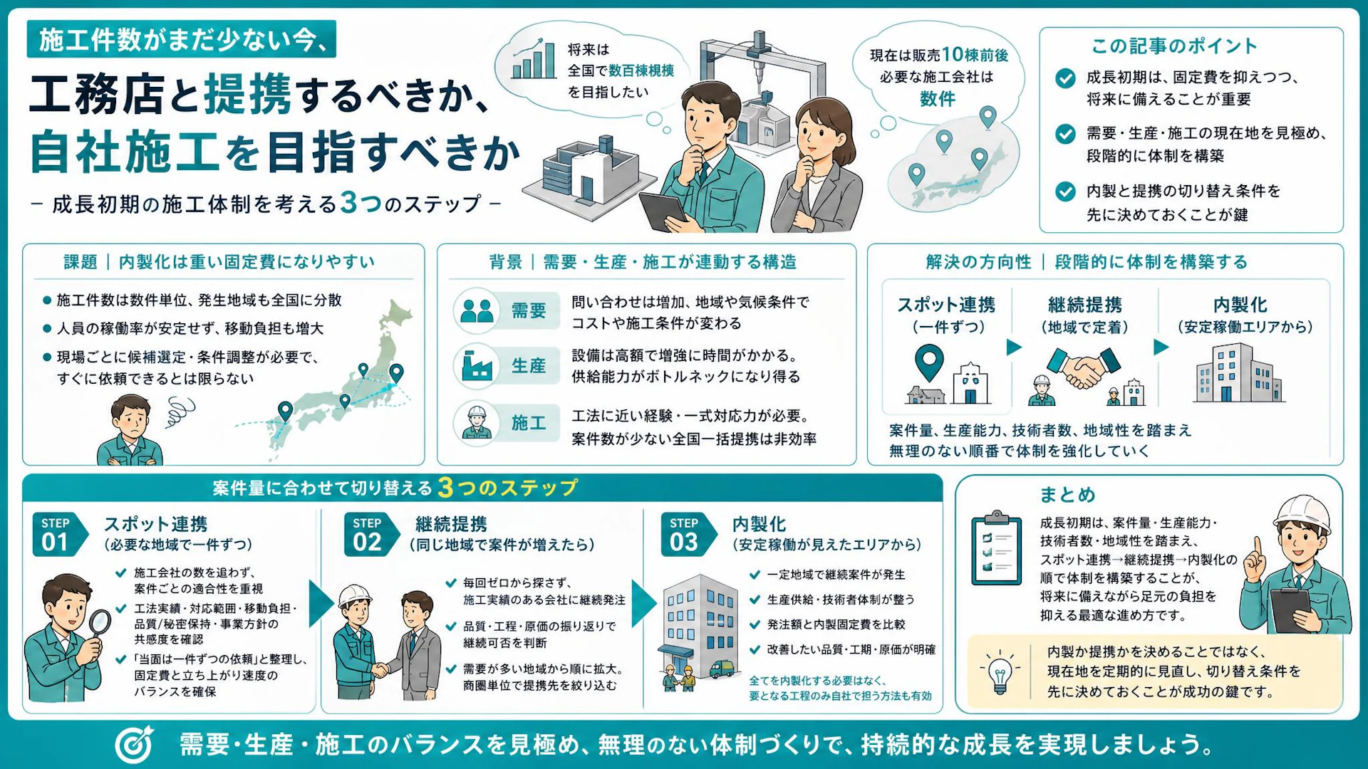「今から全部自社でやるべきか」販売10棟前後で考える施工内製化と協力会社活用