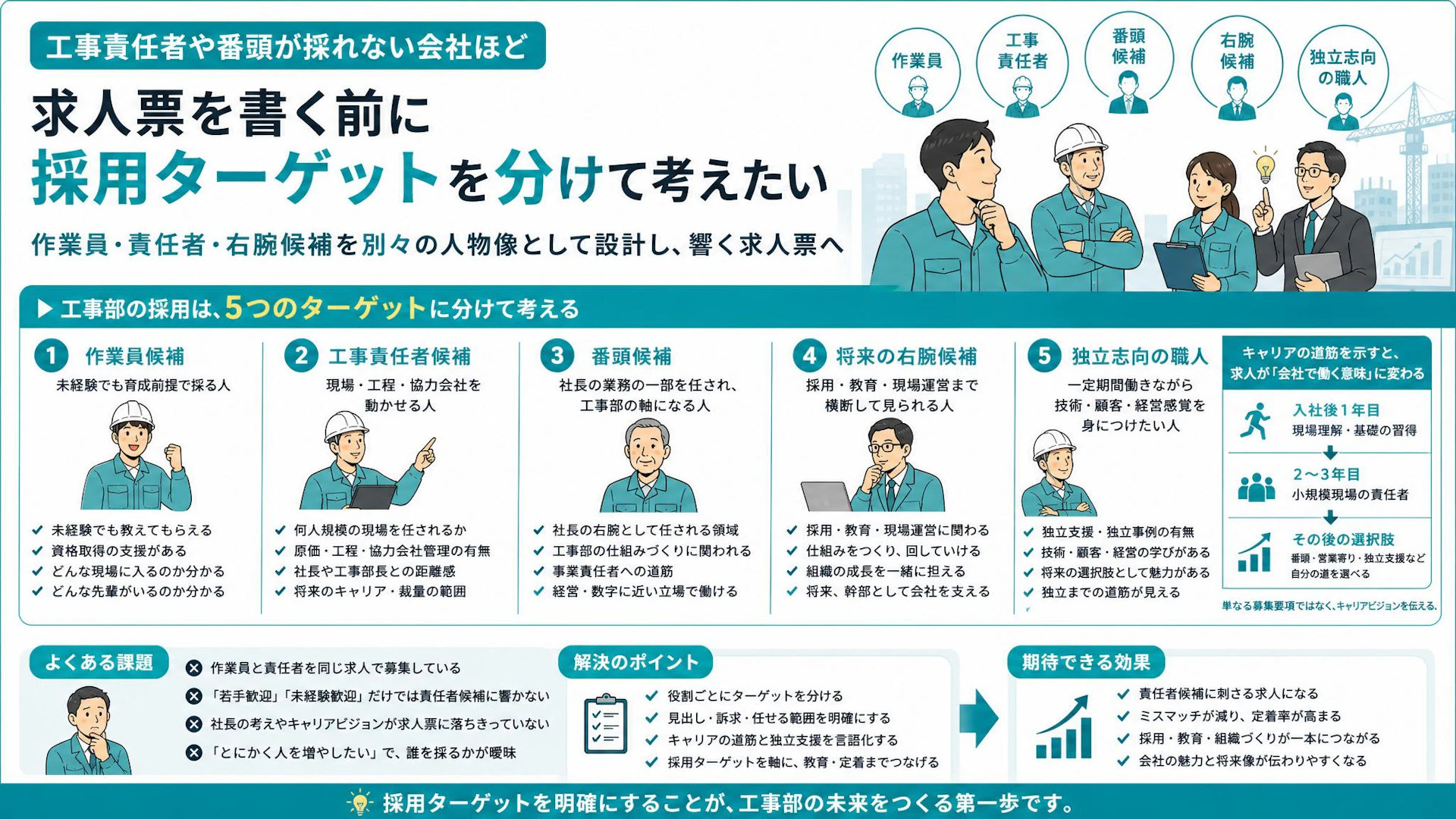 工事責任者採用は「スタッフ募集」では届かない――番頭候補を狙う求人票の分け方