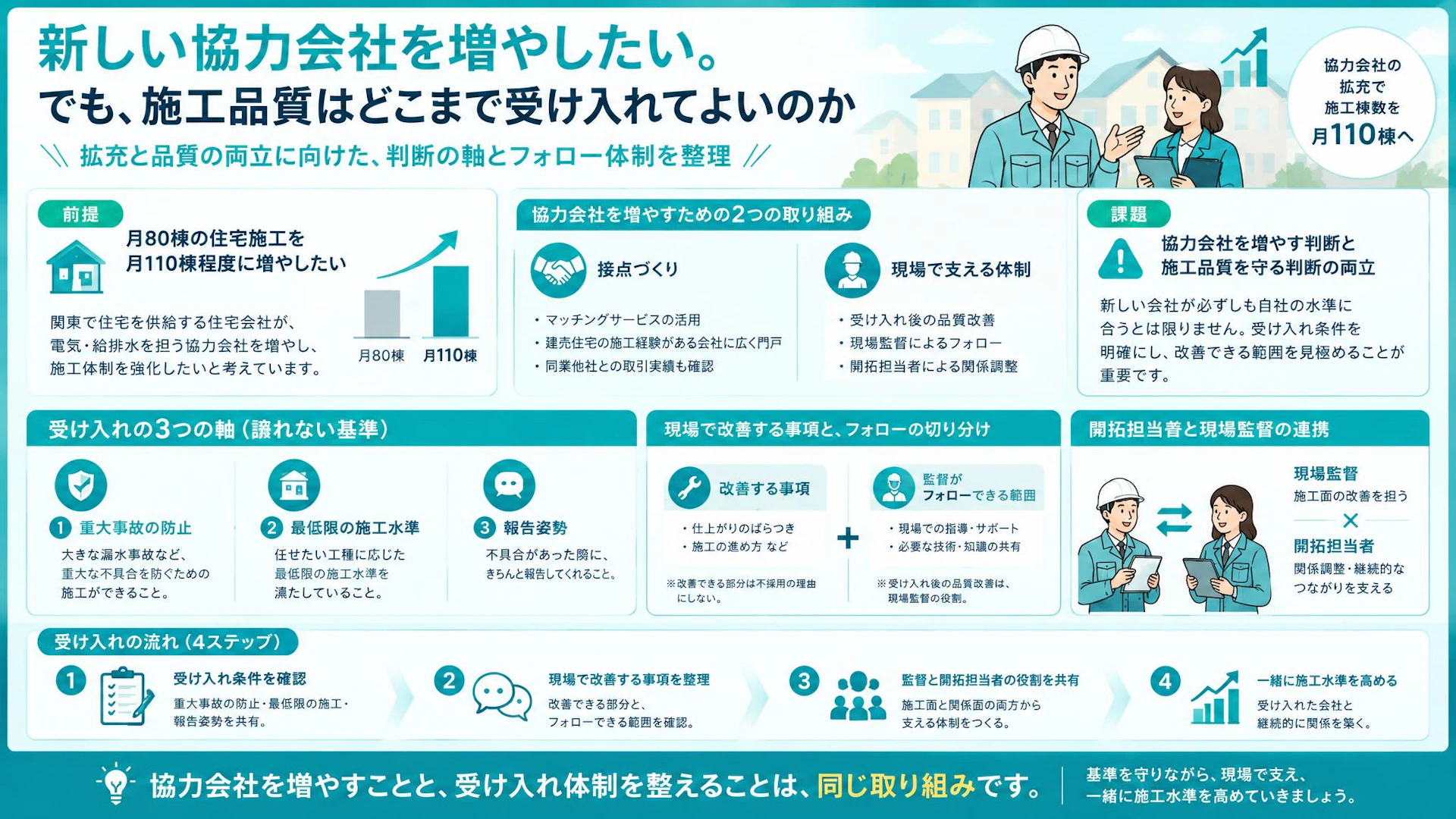 協力会社の品質改善は「先行投資」｜受け入れ基準と監督任せにしない支援体制