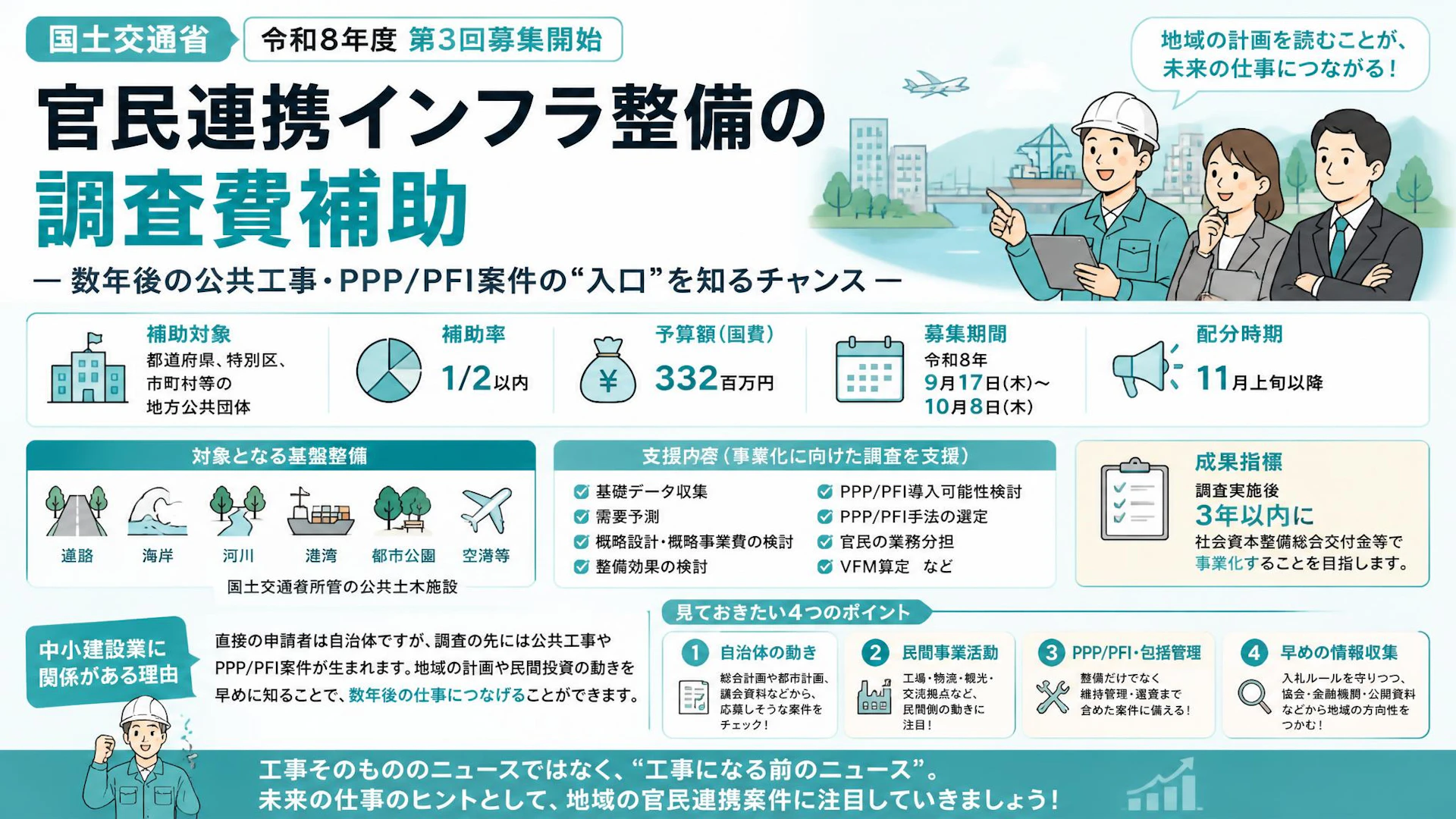 官民連携インフラ整備の調査費補助、第3回募集開始。中小建設業は“次の公共工事の芽”として見ておきたい