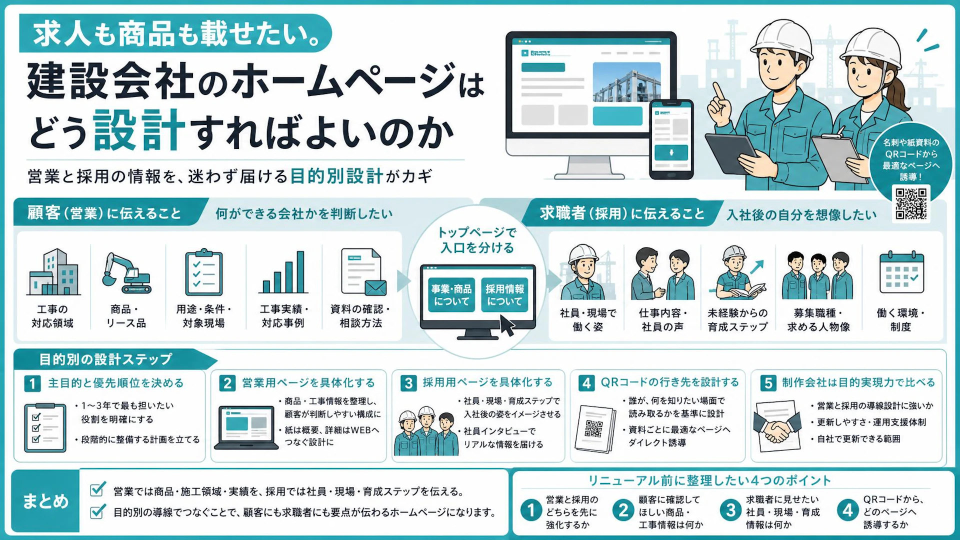 「商品も求人も載せたい」少人数の専門工事会社がホームページを営業・採用で使い分ける設計
