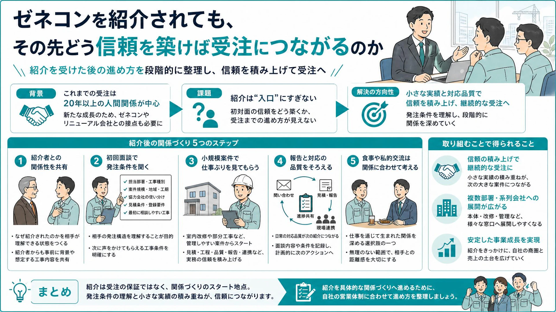紹介後に何を話す？ゼネコン開拓で信頼を積む初回面談と小規模案件の進め方
