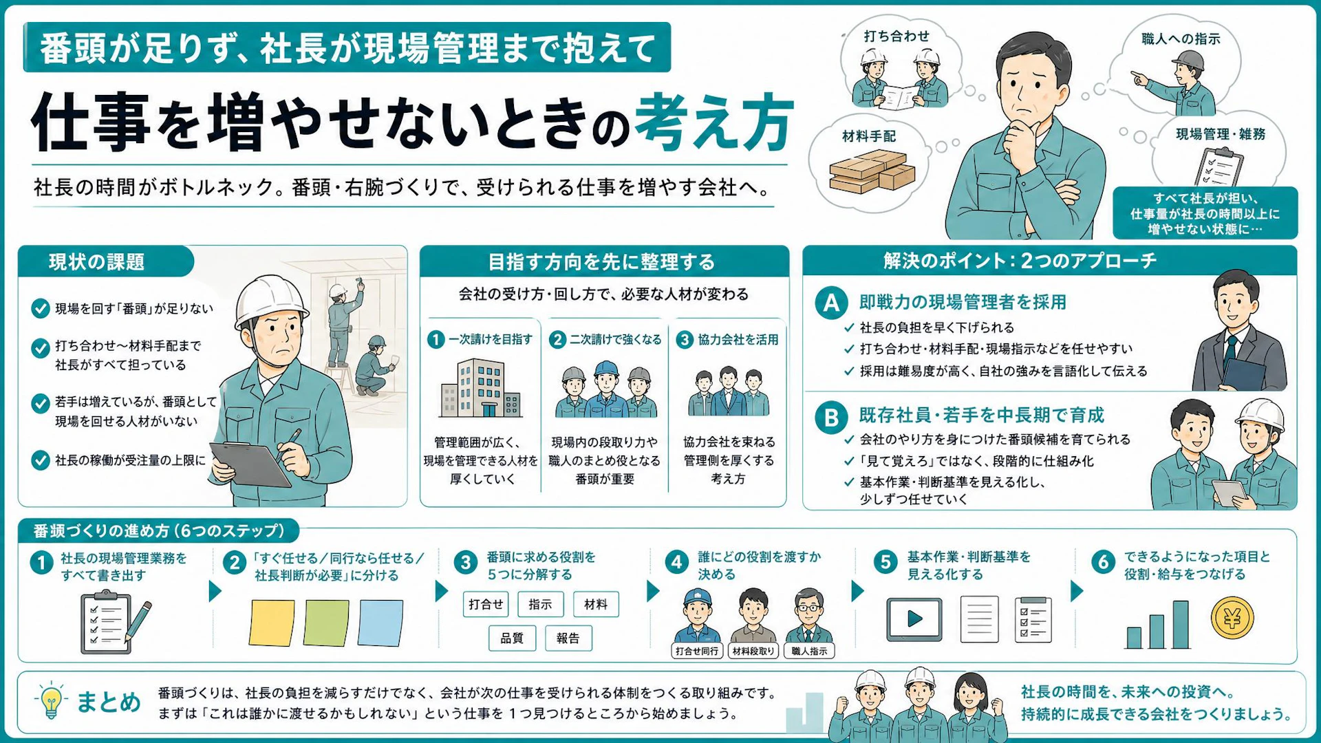 社長が現場管理を抱える建設会社へ｜「番頭が足らない」専門工事会社が仕事を増やす前に決めること