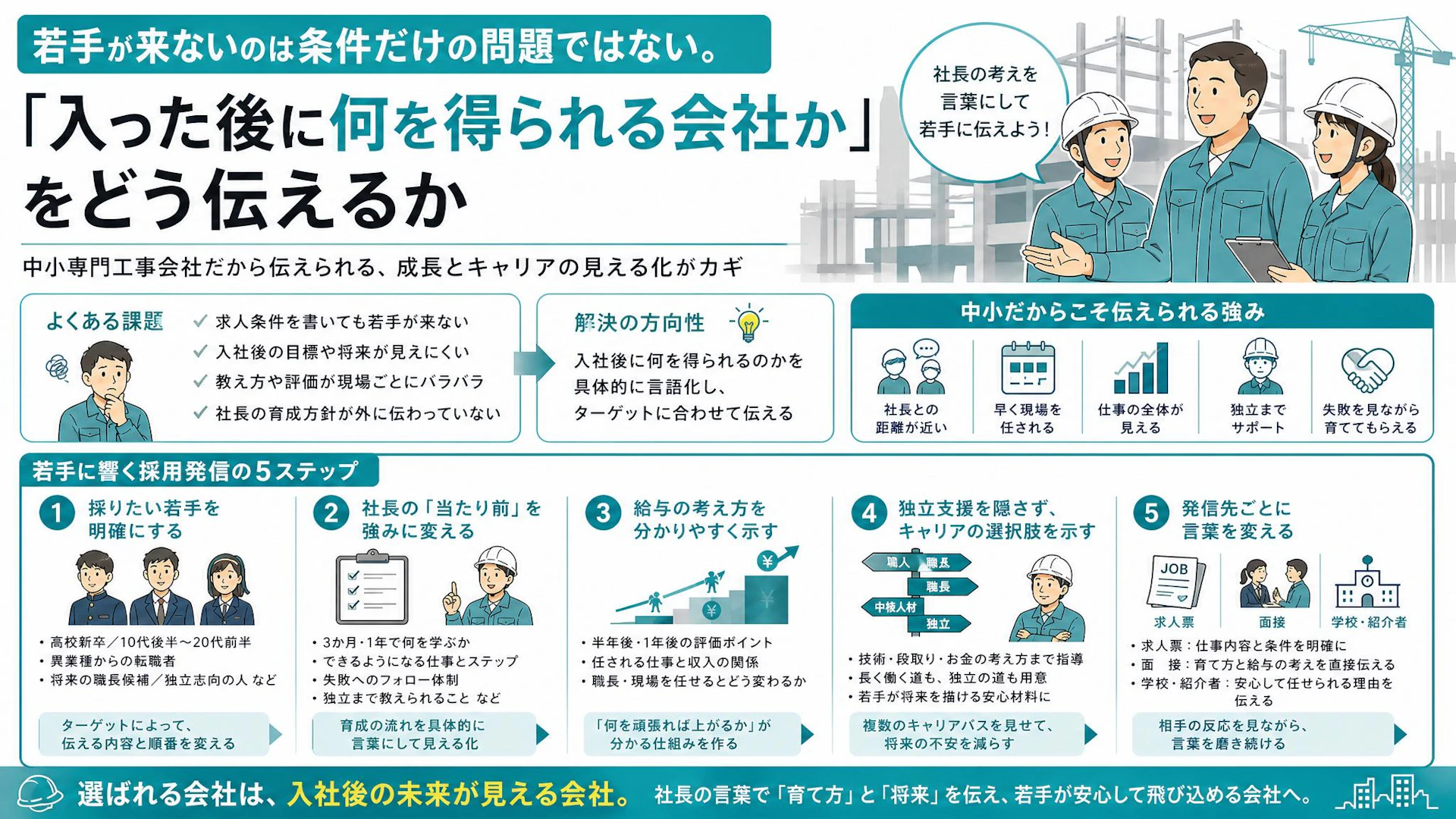 若手採用で「人が来ない」と嘆く前に｜10名弱の専門工事会社が求人票で見せるべき未来