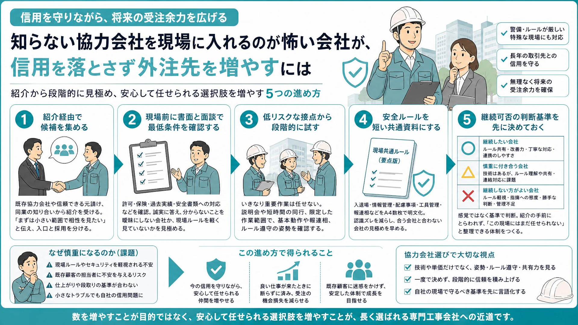 知らない協力会社を入れて信用を落としたくない｜特殊現場で外注先を見極める5段階
