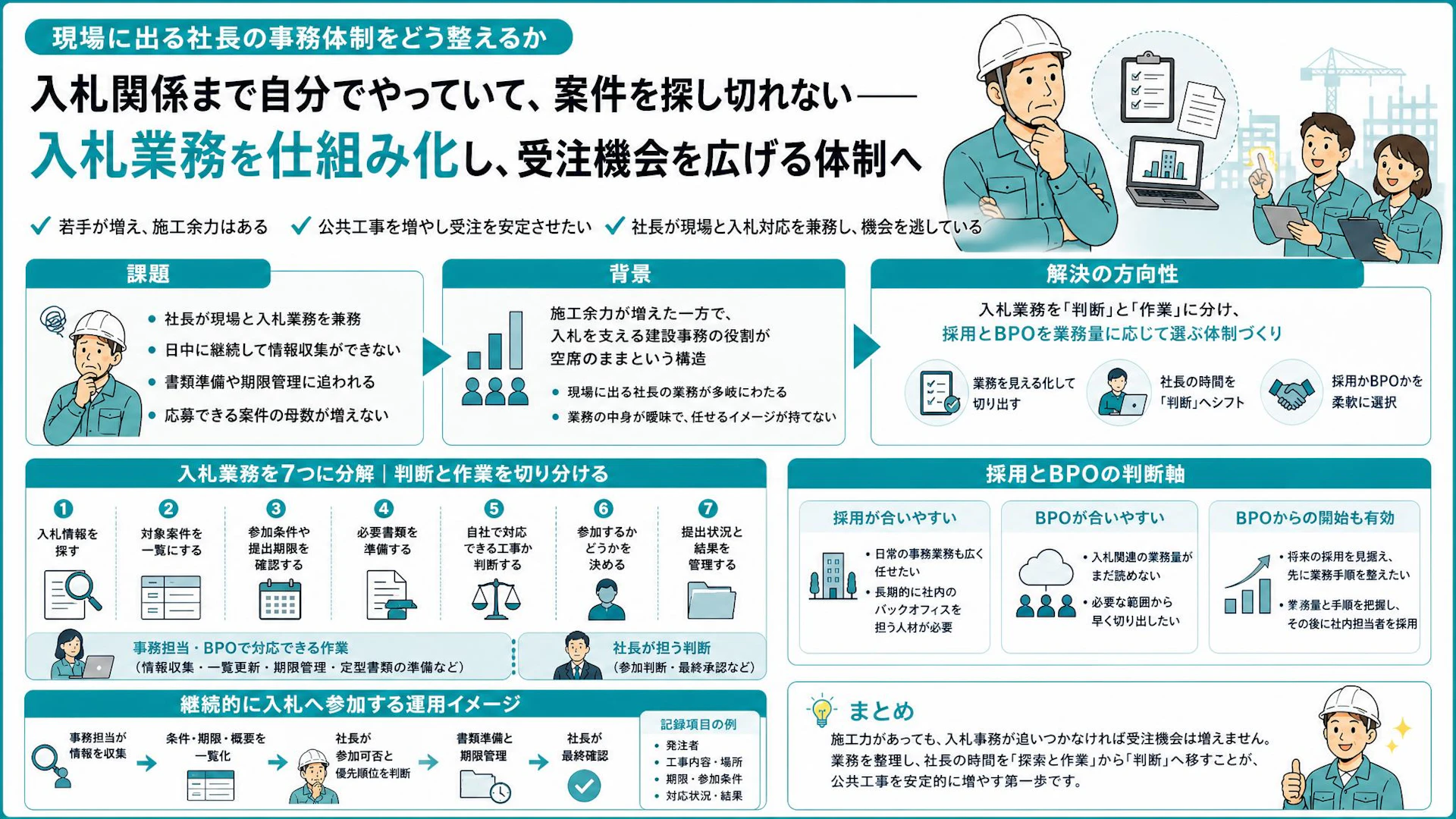 施工人員はいるのに入札できない——現場社長が公共工事を増やす「建設事務」の分け方