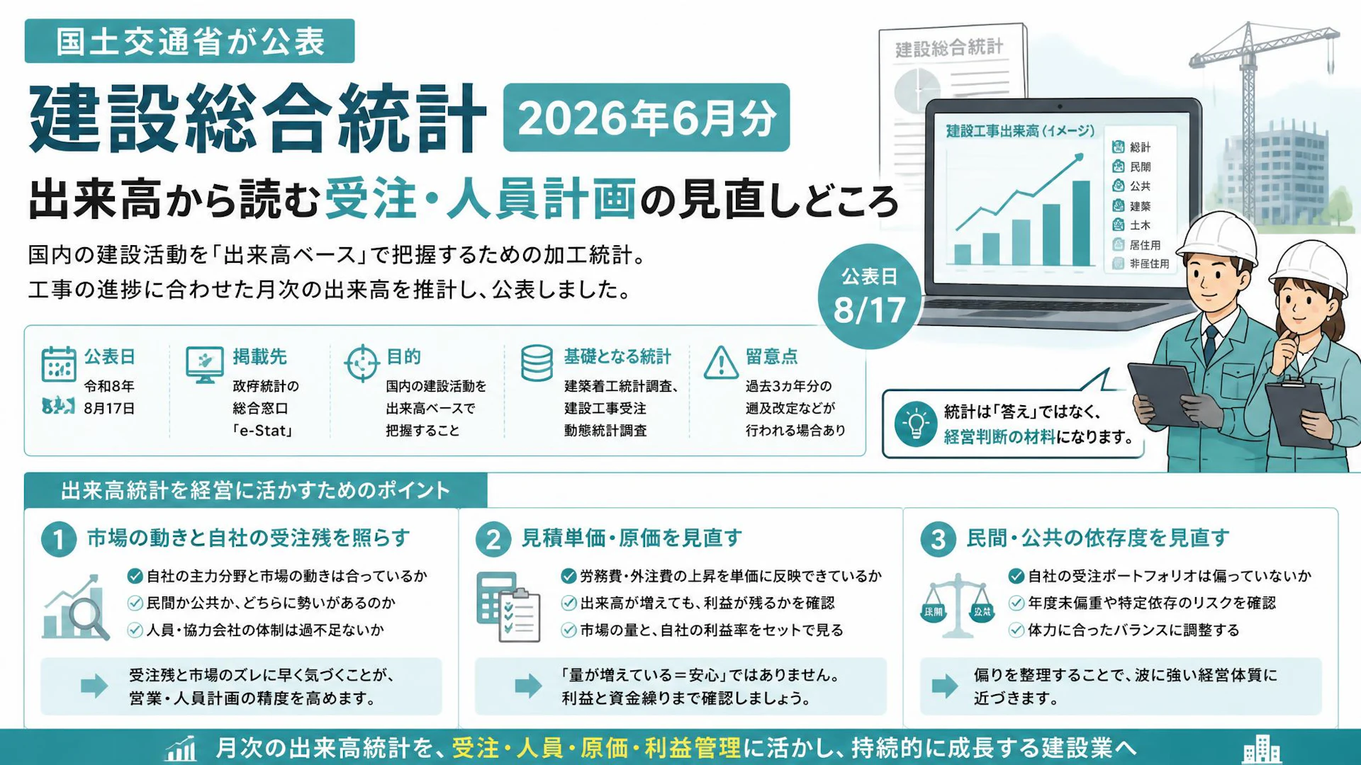 建設総合統計2026年6月分が公表、出来高から読む受注・人員計画の見直しどころ