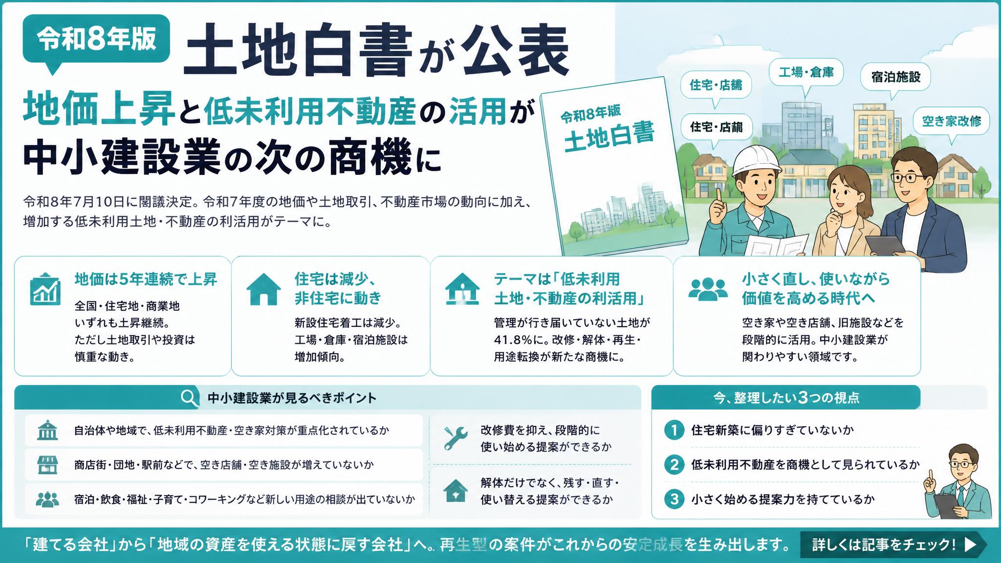 令和8年版土地白書が公表、地価上昇と低未利用不動産の活用が中小建設