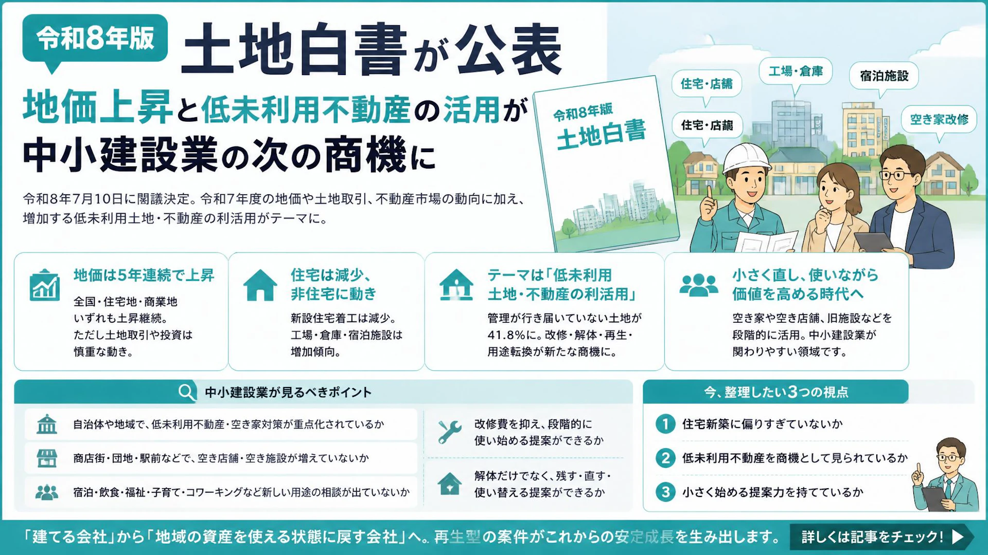 令和8年版土地白書が公表、地価上昇と低未利用不動産の活用が中小建設業の次の商機に
