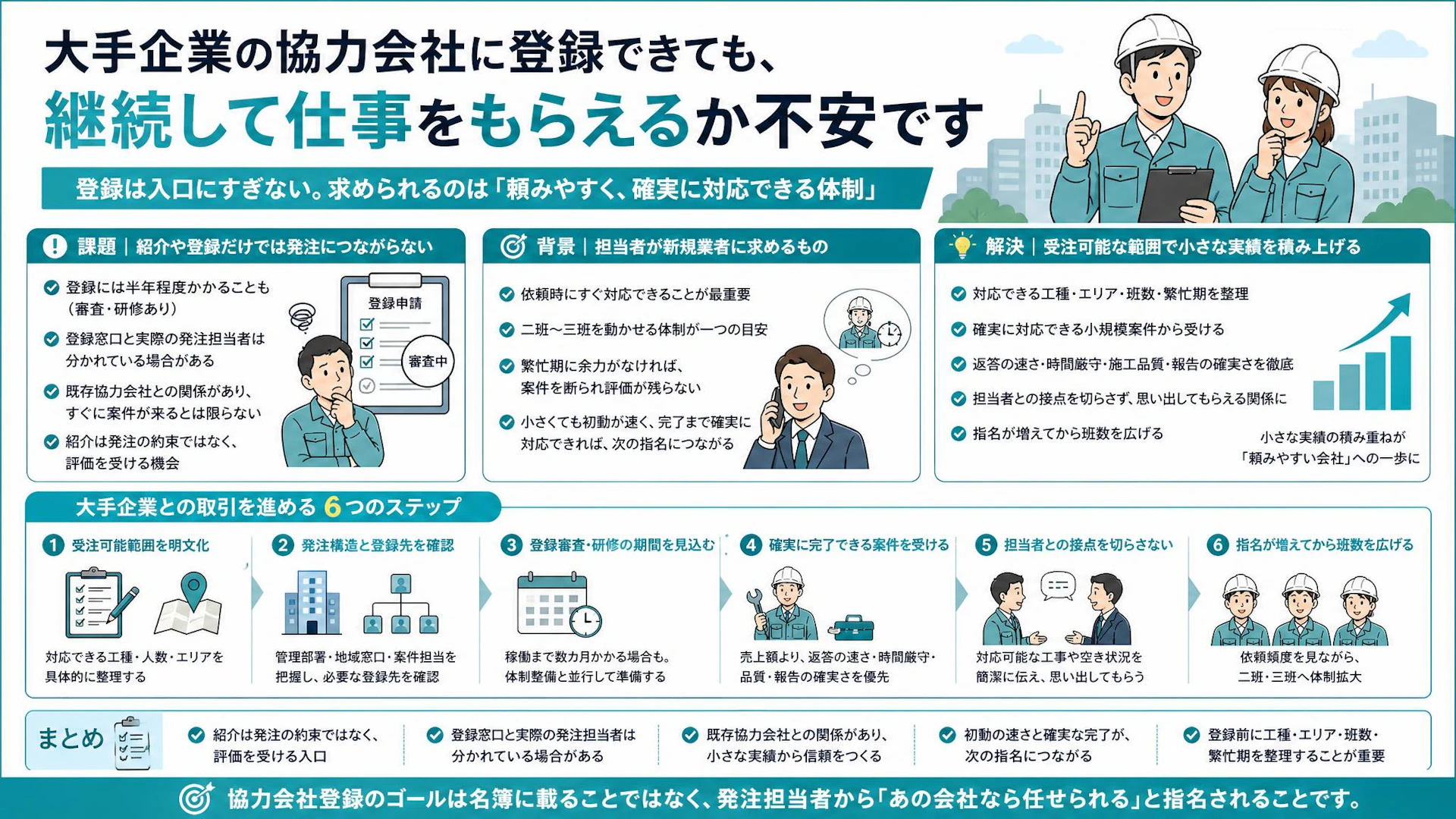 大手企業の協力会社登録だけでは仕事は来ない｜発注担当者に指名される6つの実務