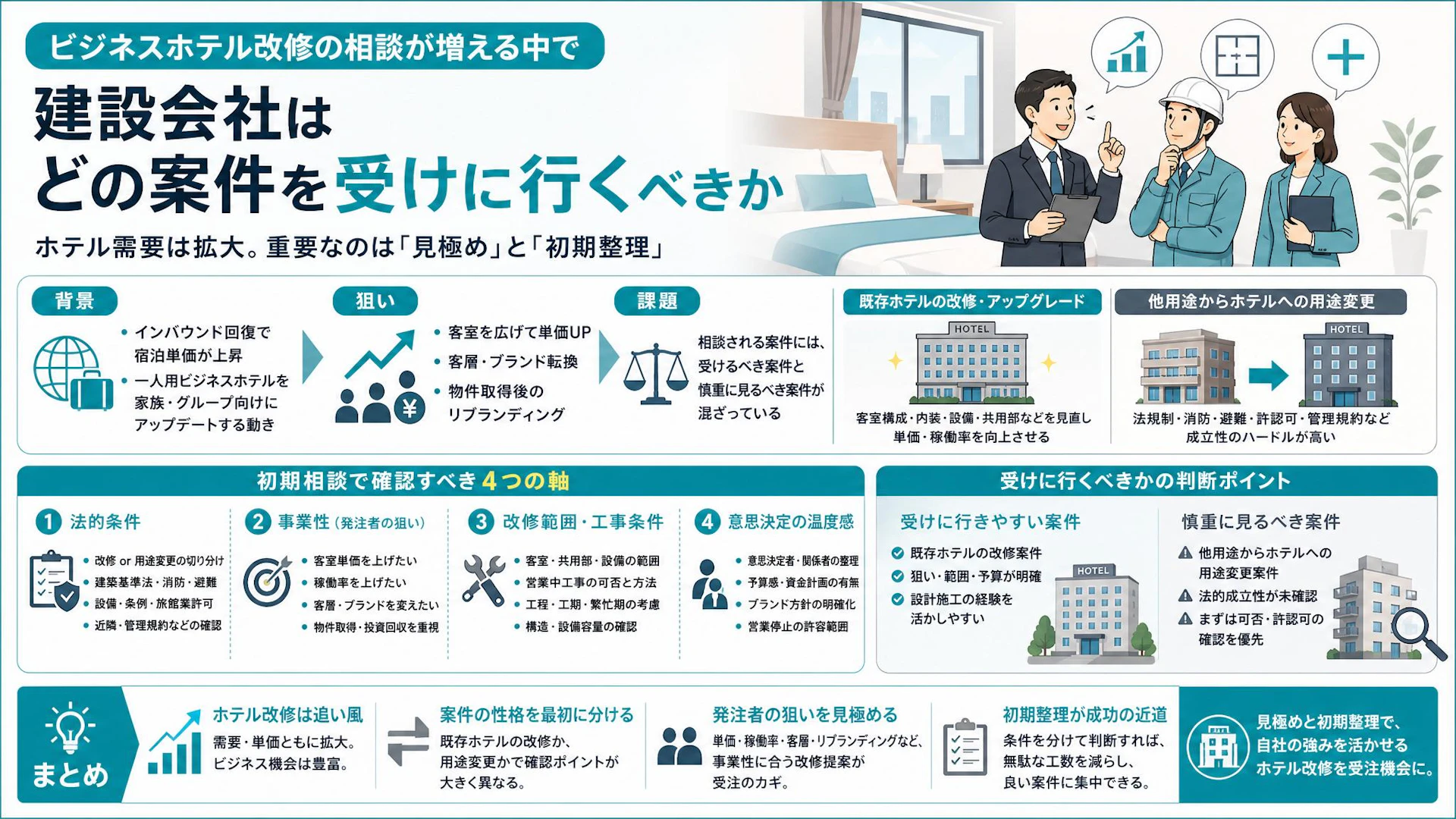 ホテル改修の追い風を受注に変えるには｜ビジネスホテル再生と用途変更を見極める初期判断