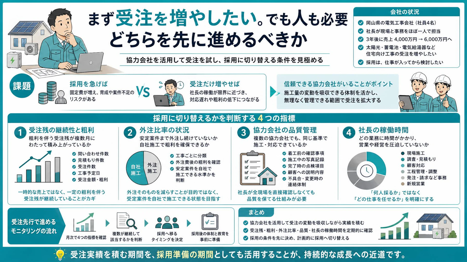 受注が先か、採用が先か｜夜中2時まで働く電気工事社長の4つの判断基準