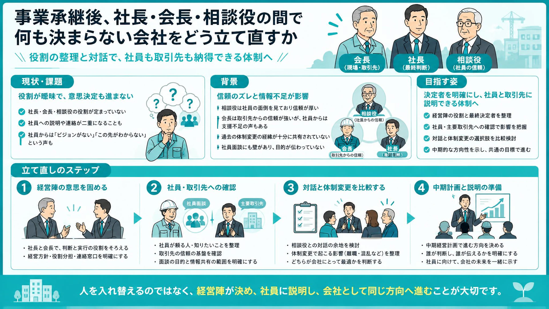 社長・会長・相談役がいても決まらない──建設業の事業承継後に見直す役割分担