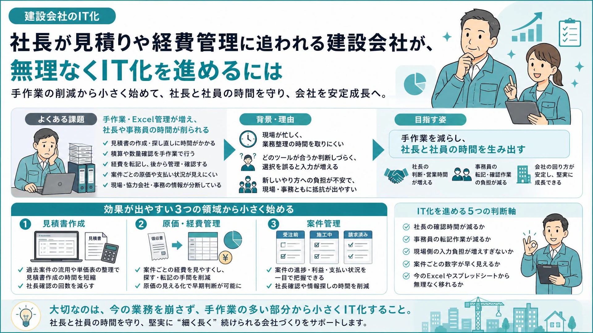 Excel管理で社長の時間が消える小規模建設会社へ｜事務作業を軽くするIT化の始め方