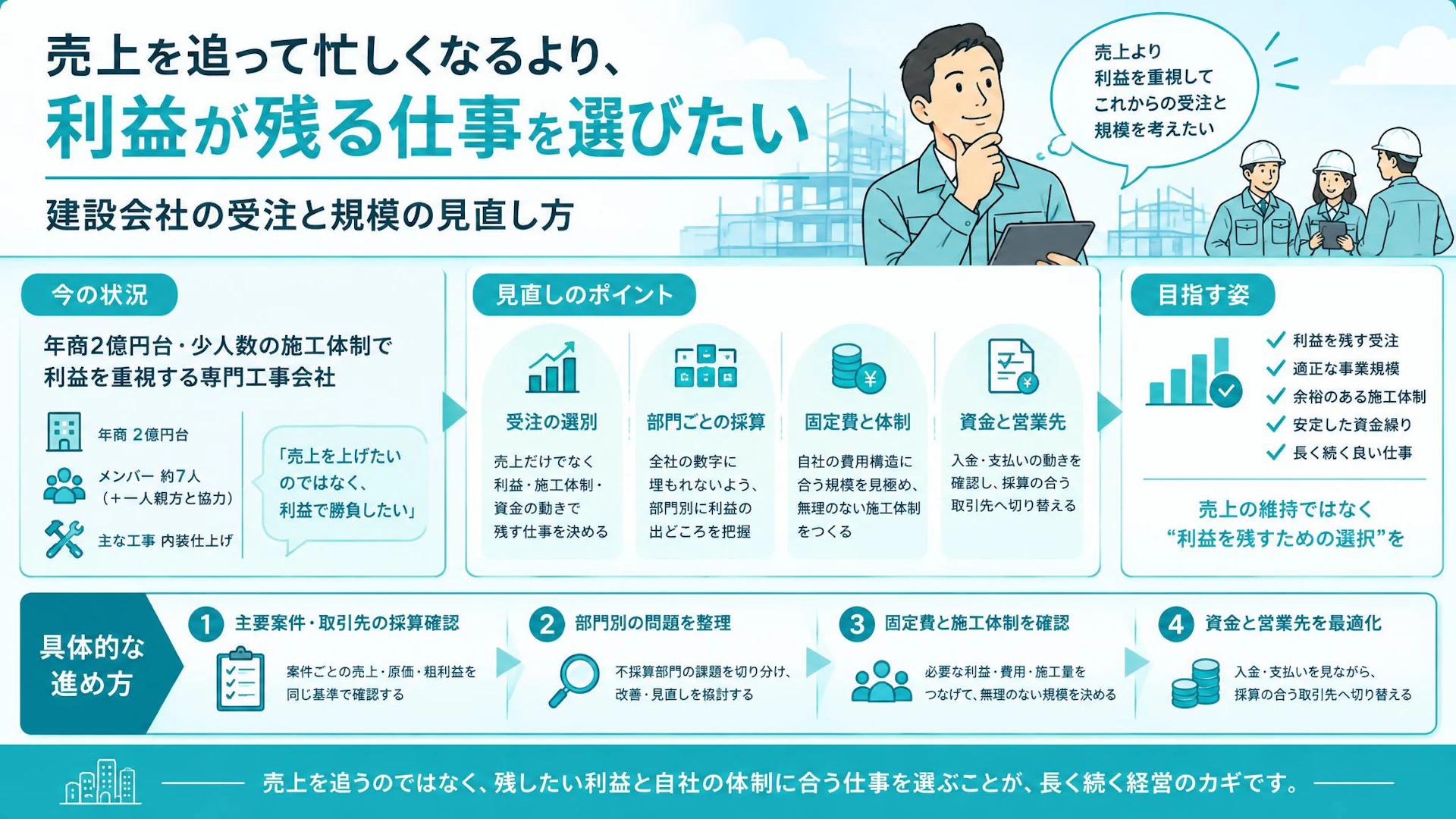 「売上で勝負はしたくない」年商2億円台の専門工事会社に学ぶ受注の選び方