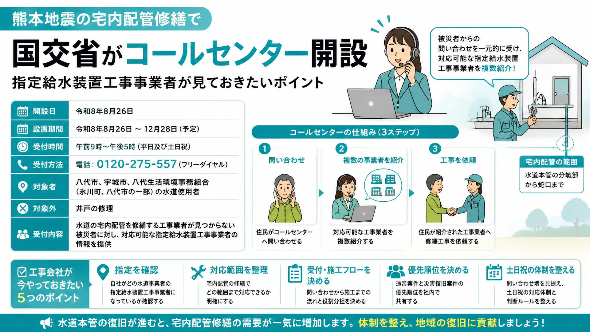 熊本地震の宅内配管修繕で国交省がコールセンター開設、指定給水装置工事事業者が見ておきたいポイント