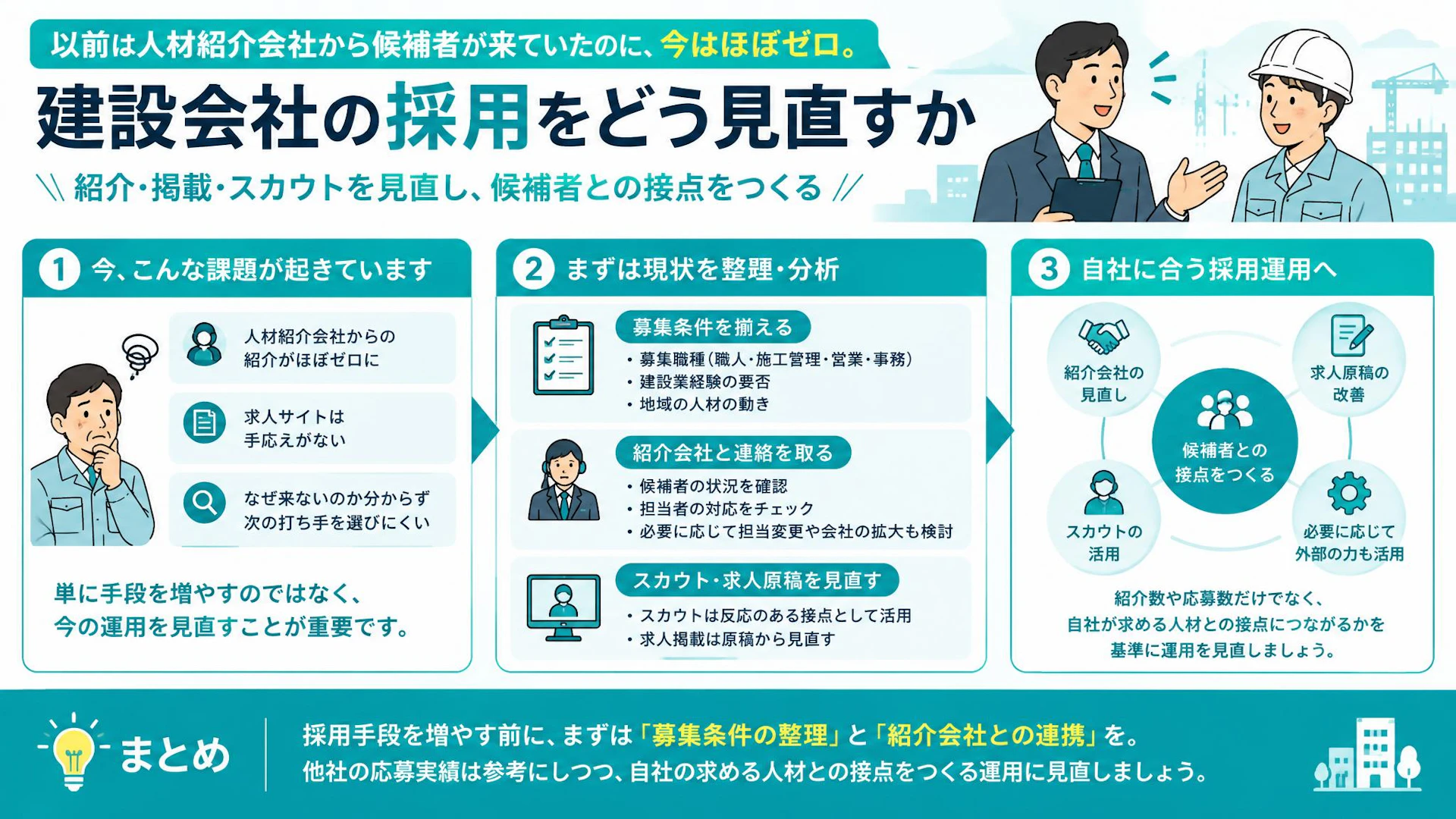 建設業の人材紹介が「ほぼゼロ」に――紹介待ちの採用をどう見直すか