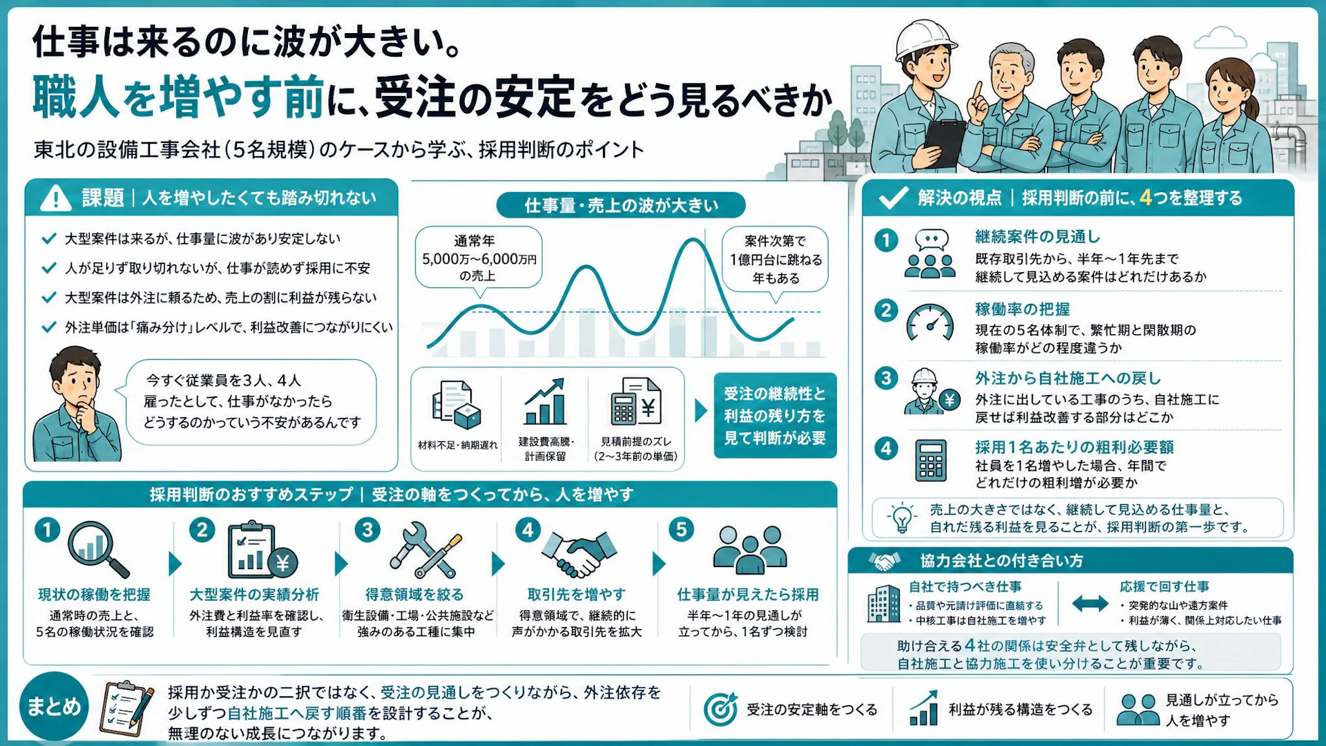 人を増やしたいのに仕事が読めない｜5名設備工事会社の採用判断は売上より稼働率