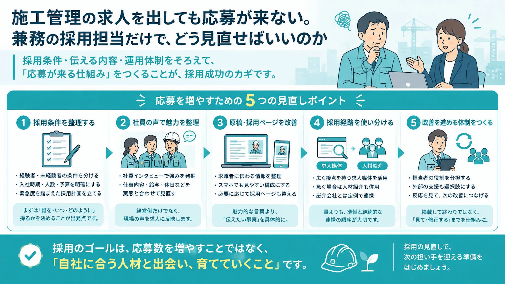「有料求人でも応募が少ない」施工管理採用で見直す条件・原稿・担当体制