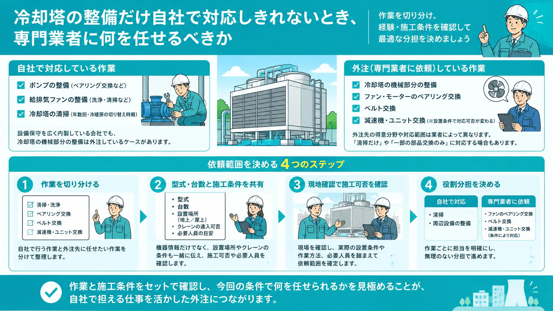 清掃は自社、部品交換は外注——冷却塔整備で任せる範囲の決め方