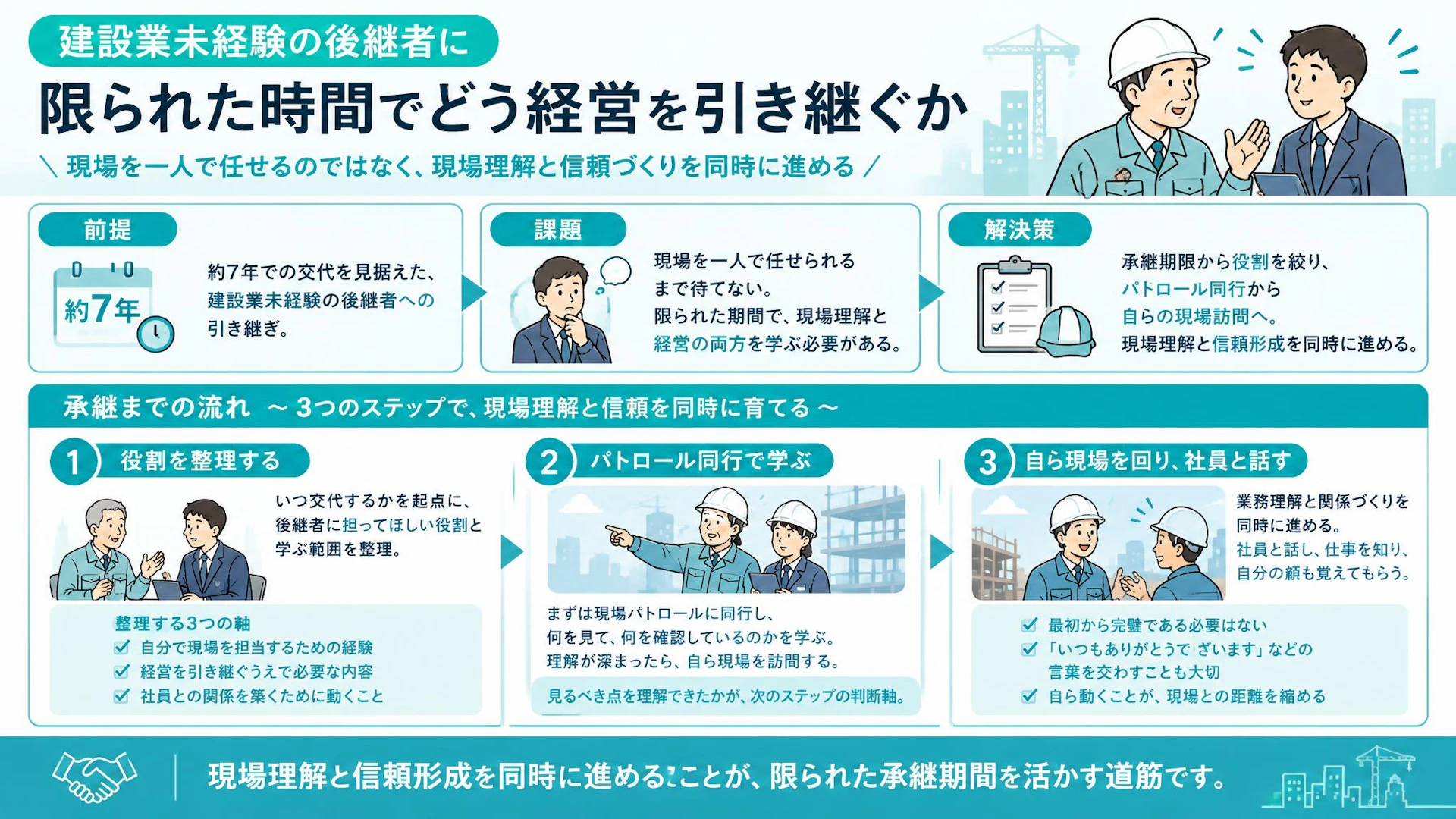 「こっちには時間がない」建設業未経験の後継者へ、現場を任せず進める事業承継
