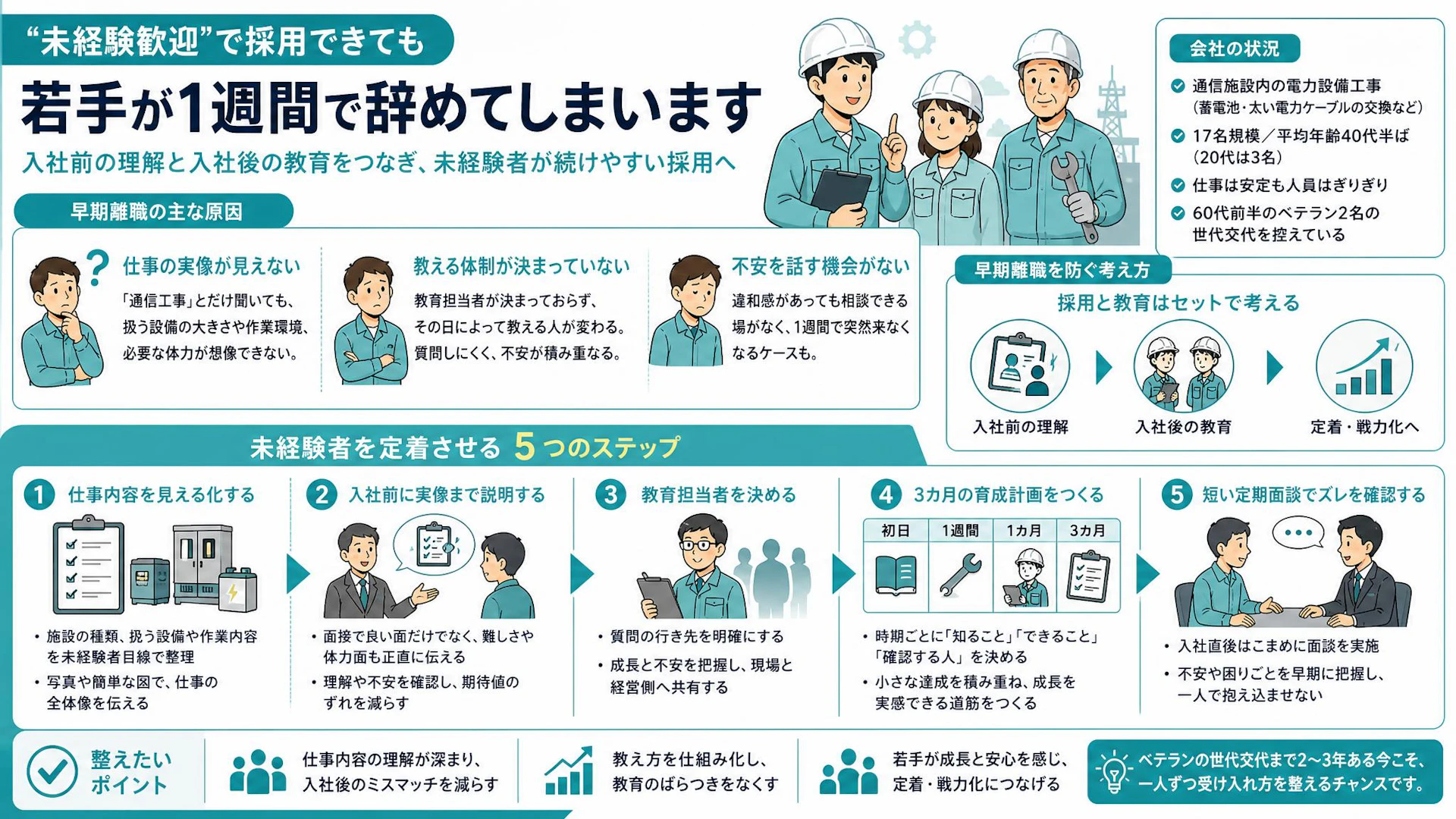 「未経験歓迎」なのに1週間で離職｜通信工事会社が整える入社後3カ月の育成