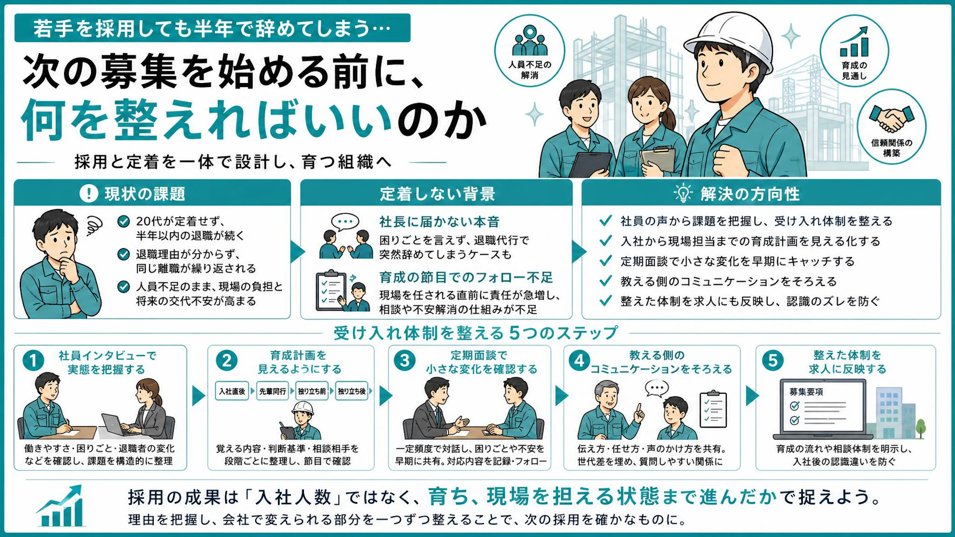 若手が独り立ち直前に退職代行｜建設会社が採用を繰り返す前に整える定着の仕組み