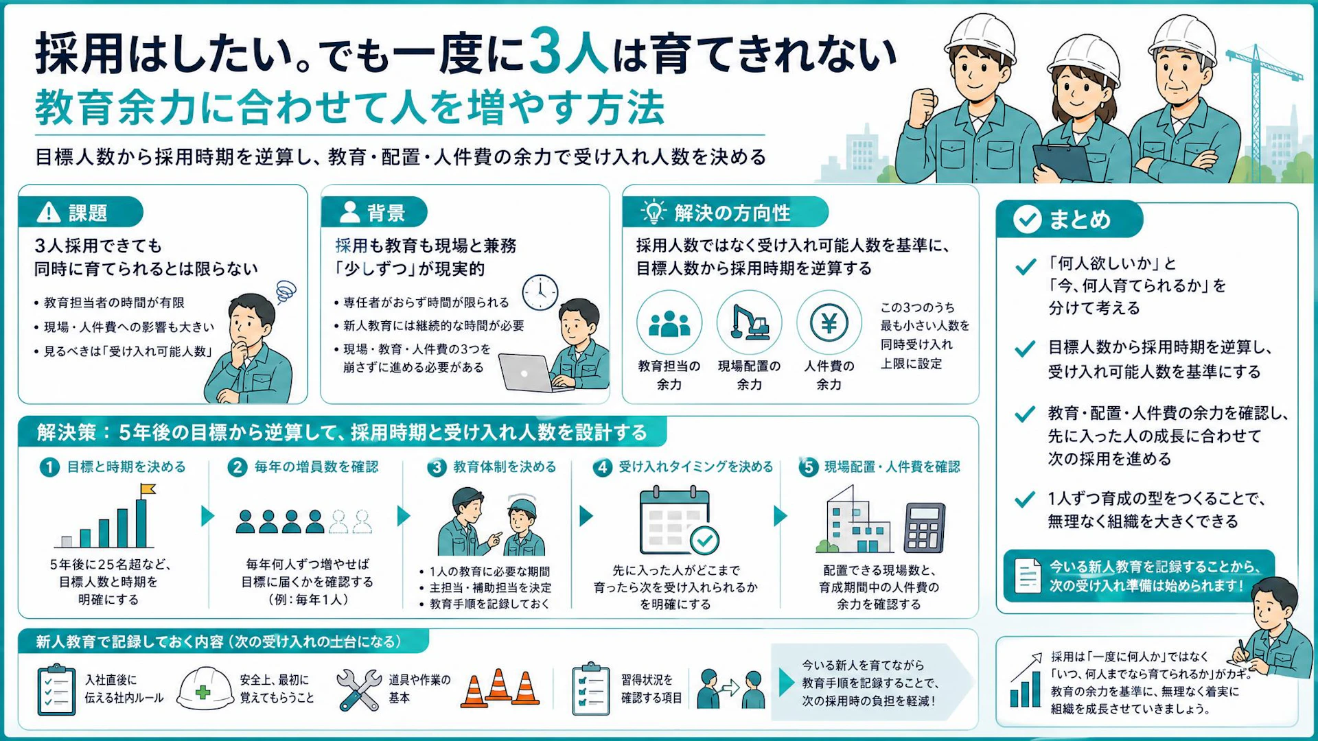 3人採れても3人は育てられない。小規模建設会社の採用計画は「受け入れ上限」から決める
