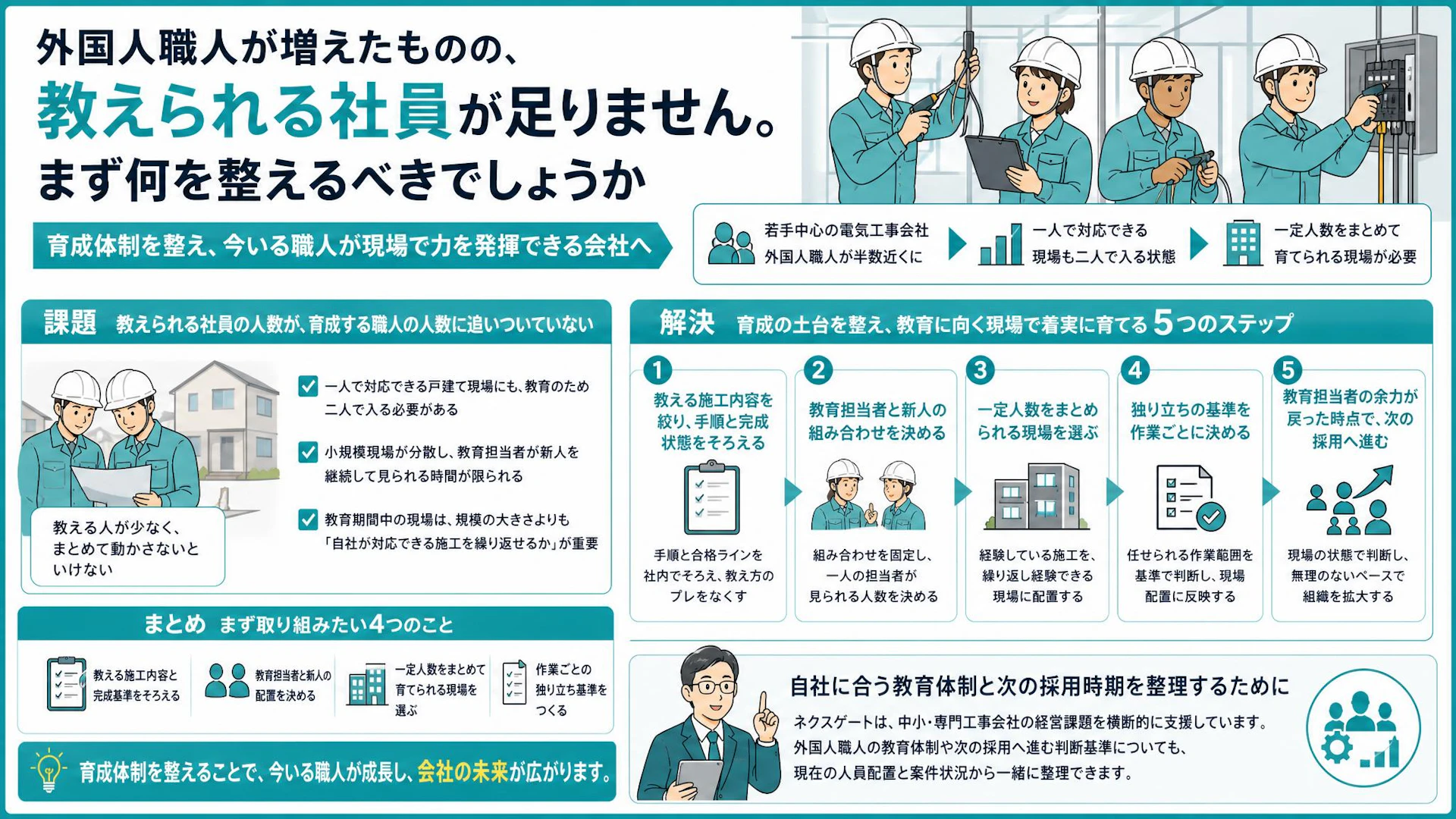 外国人職人を採用したのに現場が回らない｜電気工事会社が整える育成容量と独り立ち基準