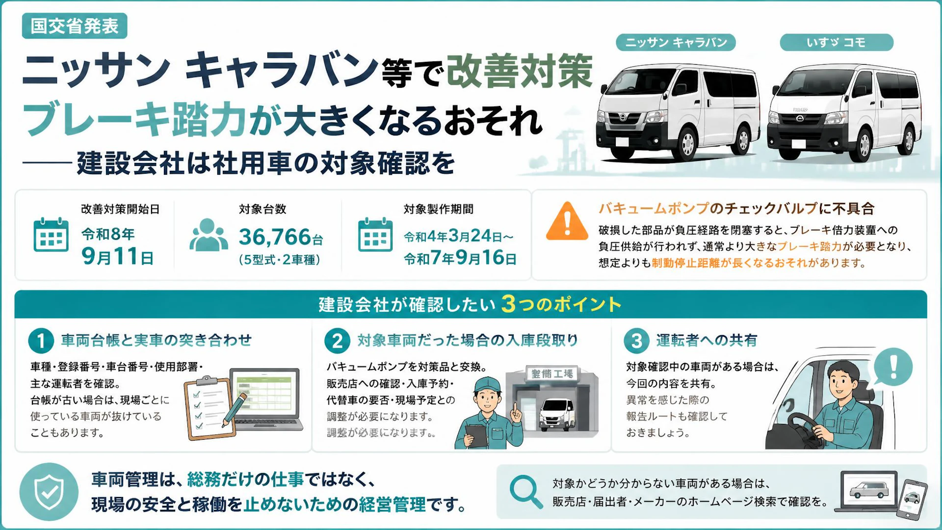 ニッサン キャラバン等で改善対策、ブレーキ踏力が大きくなるおそれ——建設会社は社用車の対象確認を