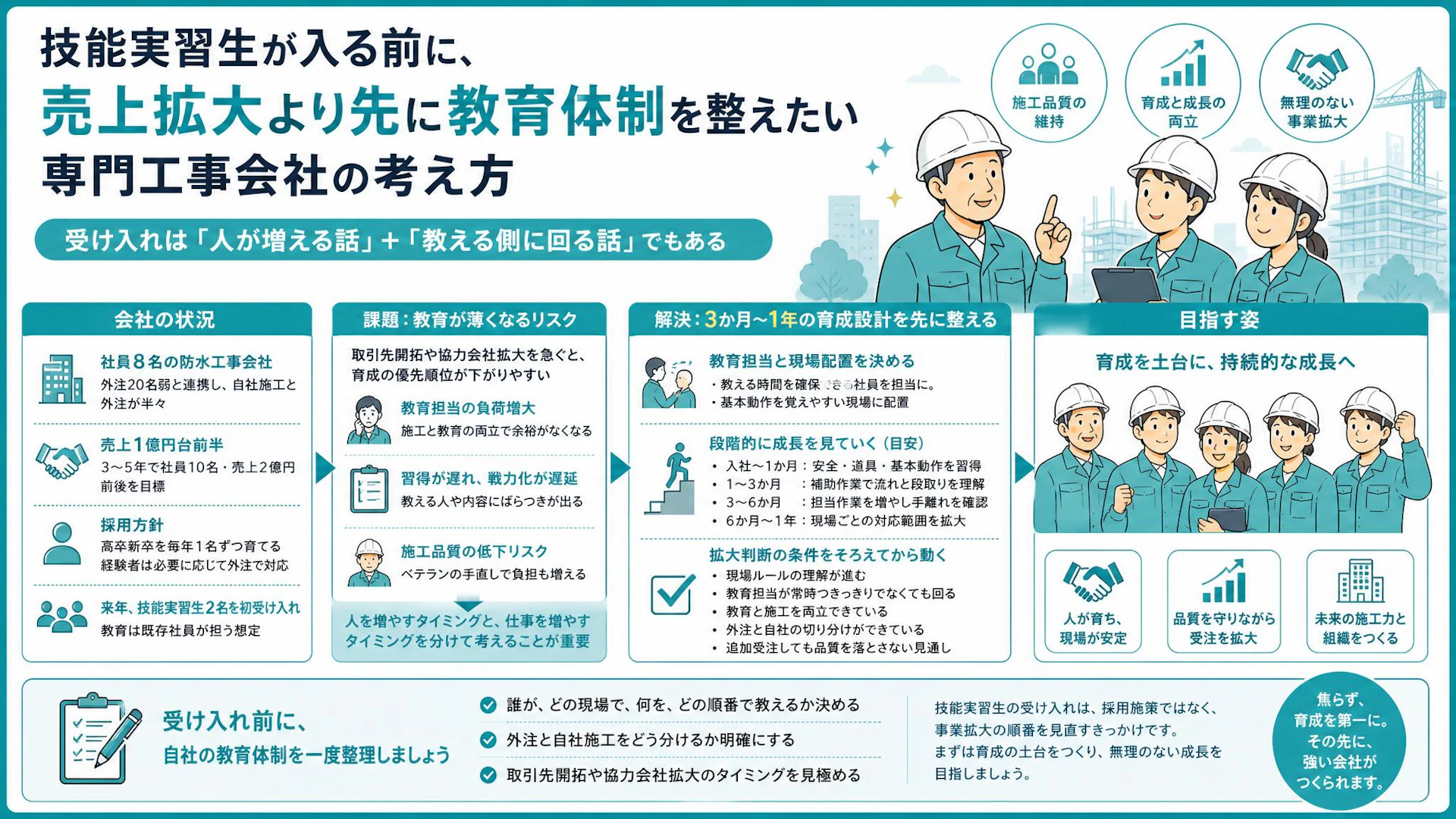 技能実習生2名を初めて迎える8名の防水会社が、受注拡大より先に決めること