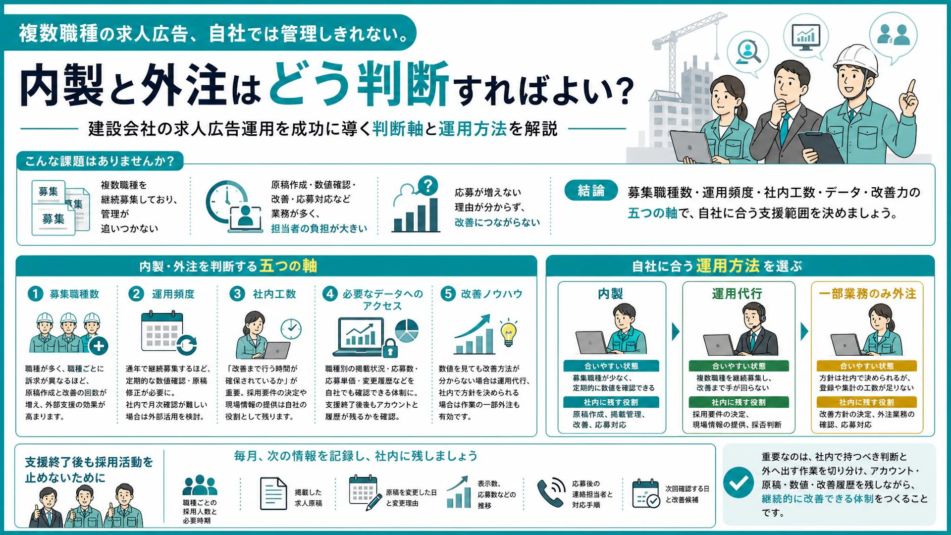 「複数職種の求人広告を管理しきれない」建設会社へ｜内製・外注を決める5つの基準