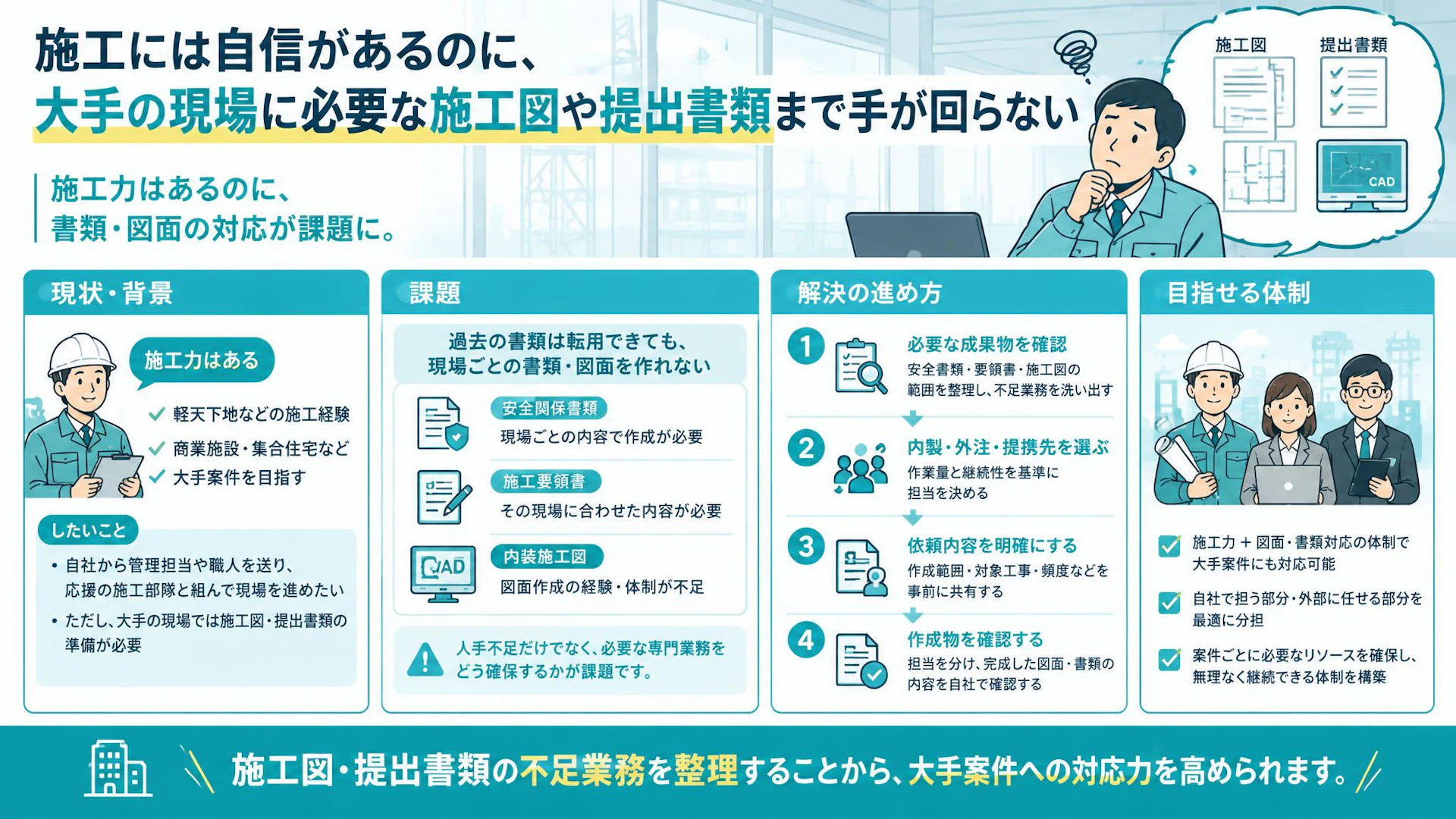 施工はできるが、施工図が作れない｜内装工事会社が大手案件に備える外注と分担