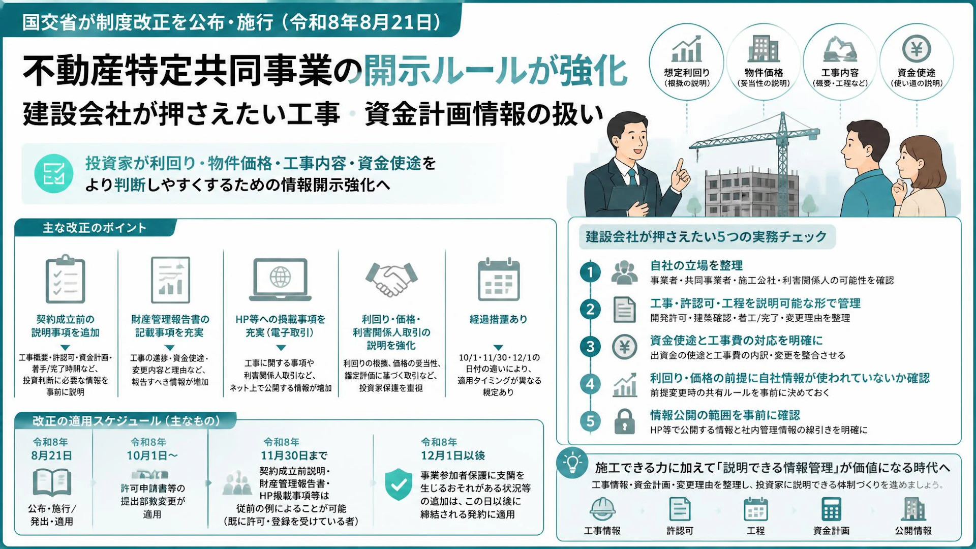 不動産特定共同事業の開示ルールが強化　建設会社が押さえたい工事・資金計画情報の扱い