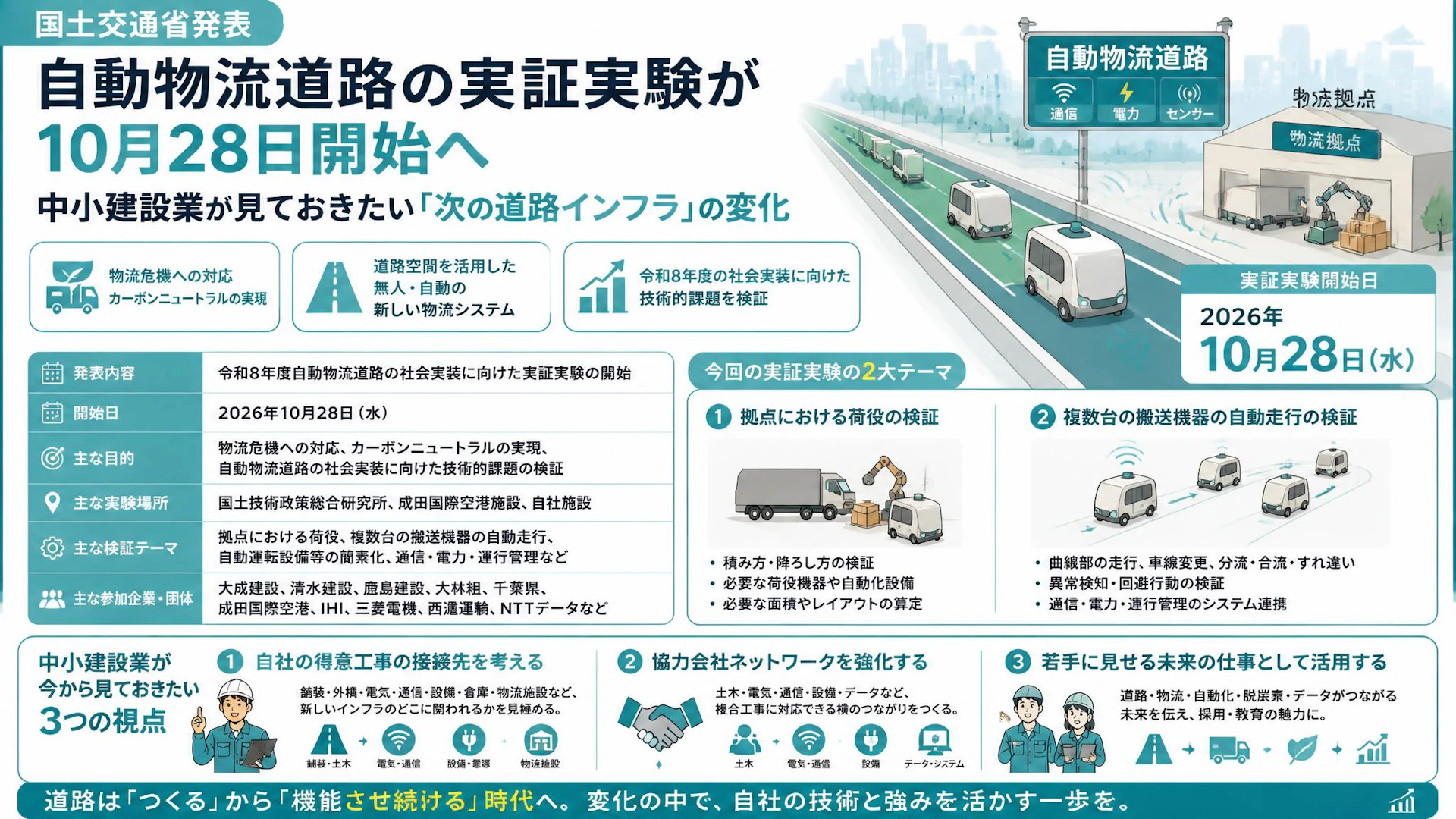 自動物流道路の実証実験が10月28日開始へ――中小建設業が見ておきたい「次の道路インフラ」の変化