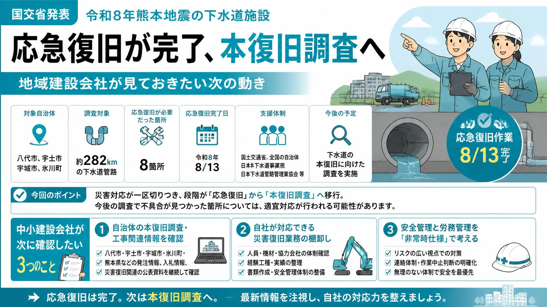 熊本地震の下水道応急復旧が完了、本復旧調査へ――地域建設会社が見ておきたい次の動き