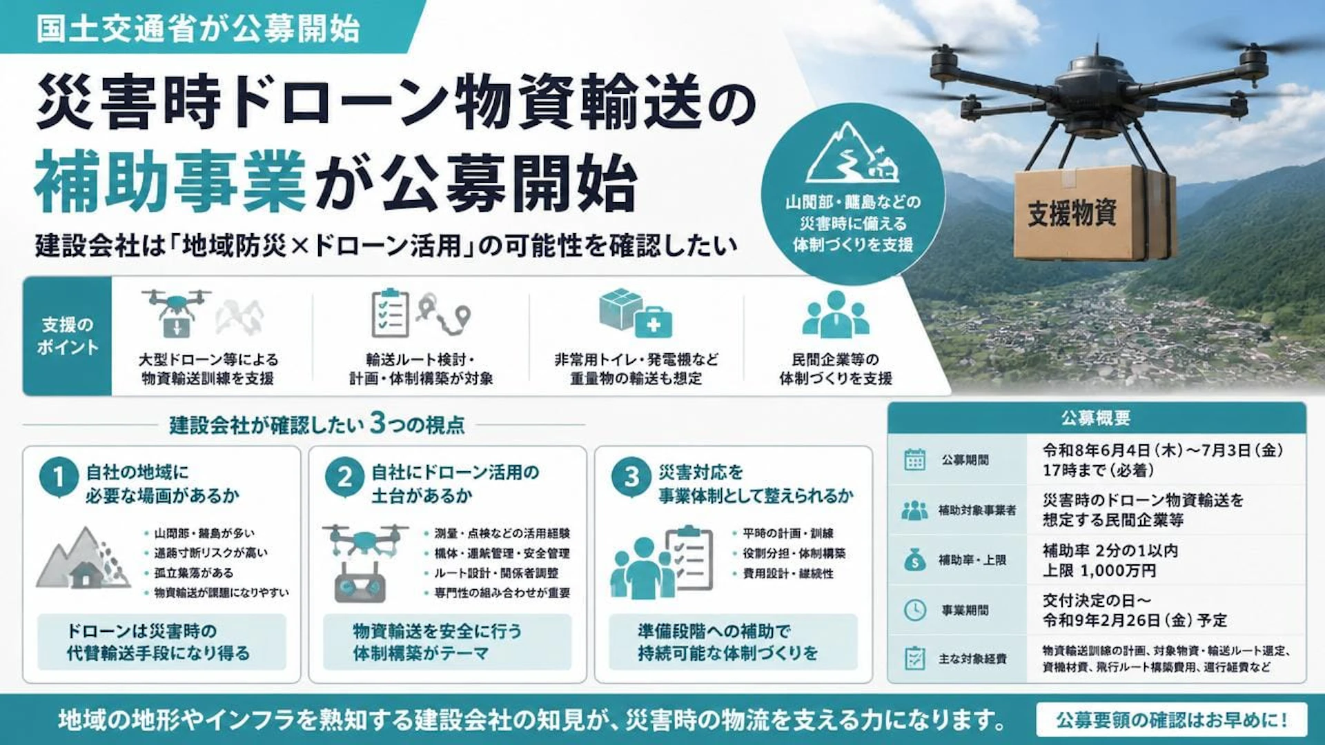 災害時ドローン物資輸送の補助事業が公募開始、建設会社は「地域防災×ドローン活用」の可能性を確認したい