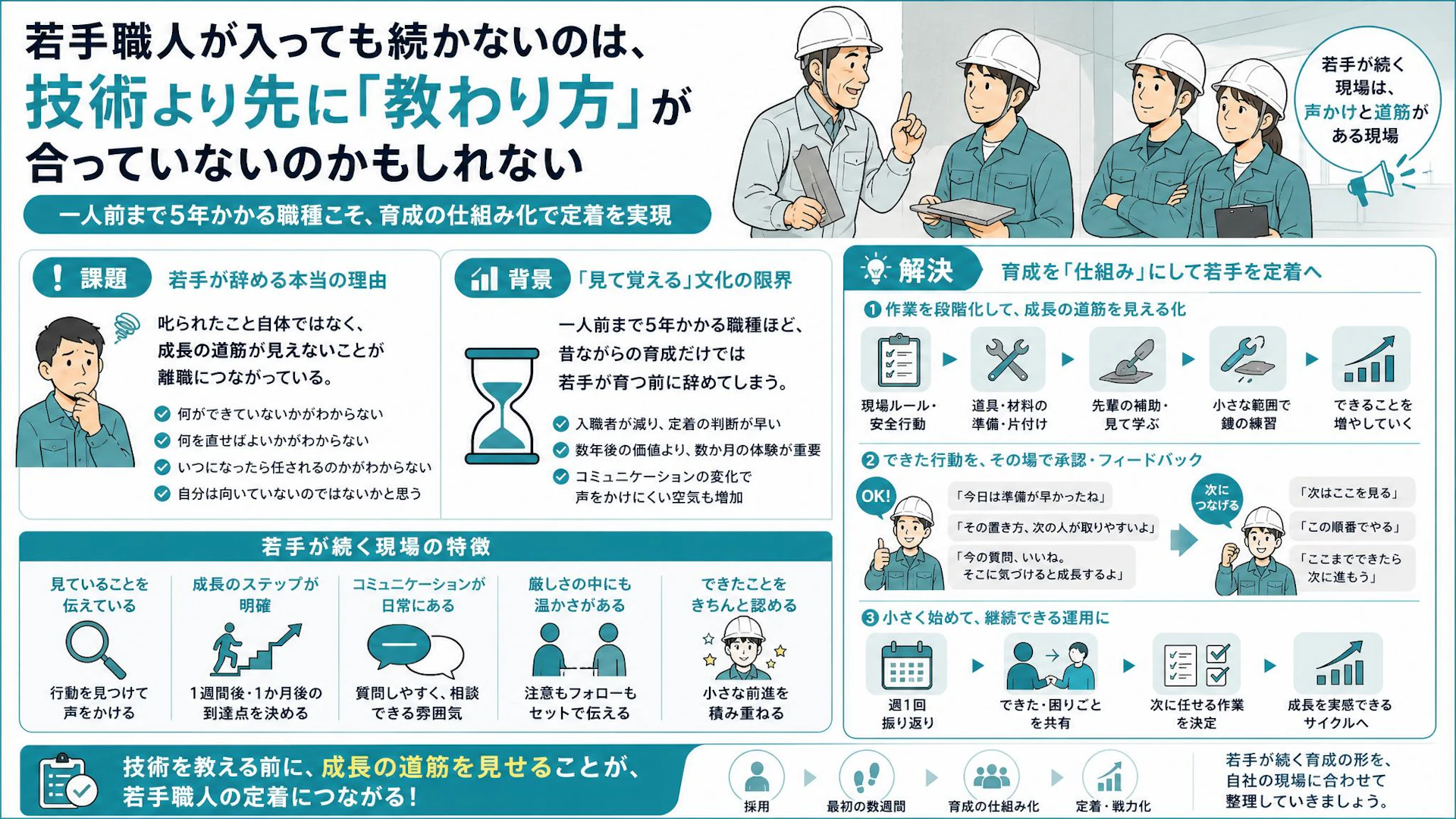 4月入社の若手が夏前に全員退職。左官会社に見る「見て覚えろ」育成の限界