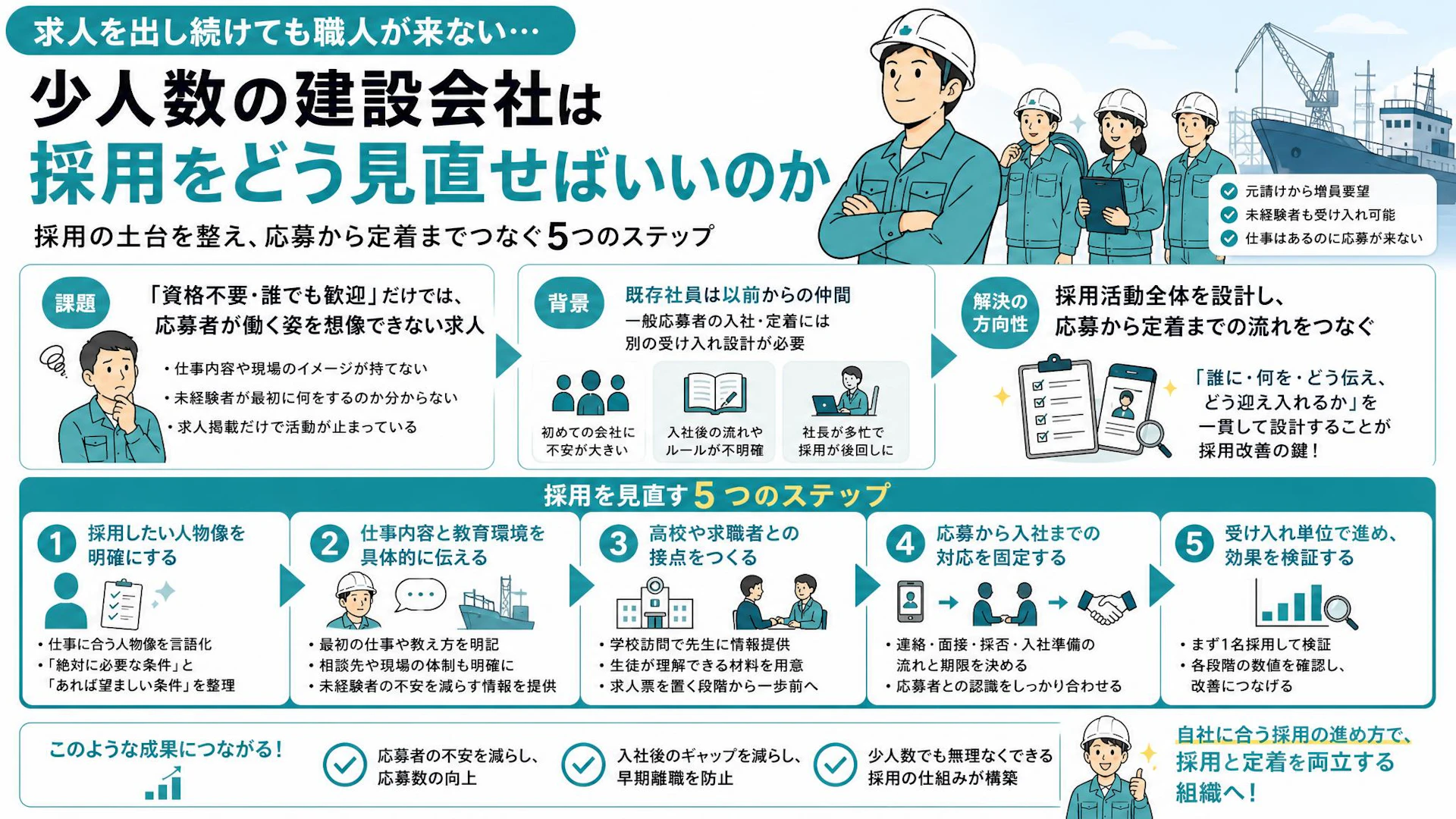 求人を出しても「全然来ない」4名の電気工事会社が見直すべき採用導線