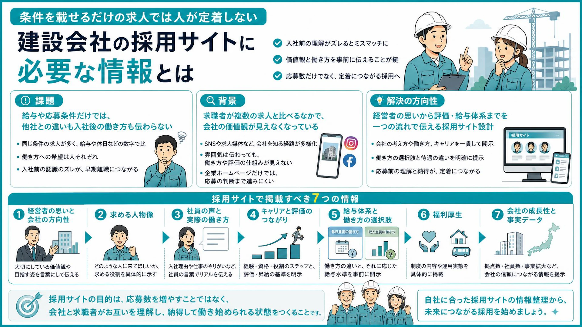 給与・休日だけでは選ばれない｜建設業の採用サイトに載せる社長の思いから評価制度まで